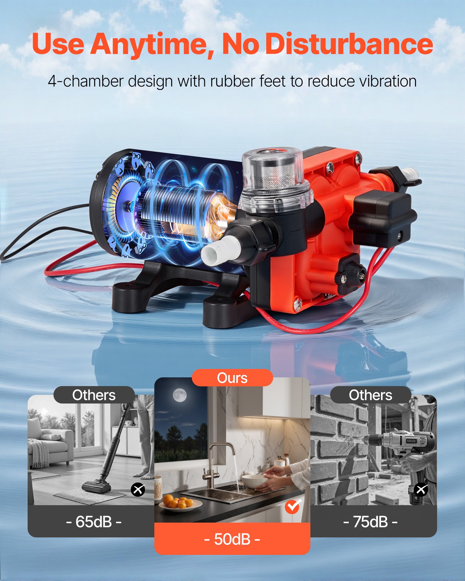 VEVOR membraanpomp, 12 V DC, 18,9 l/min, zelfaanzuigende 4-kamer membraanwaterpomp met automatische drukschakelaar, 4,8 bar druk, voor campers, caravans, schepen, jachten, autowasstraten.