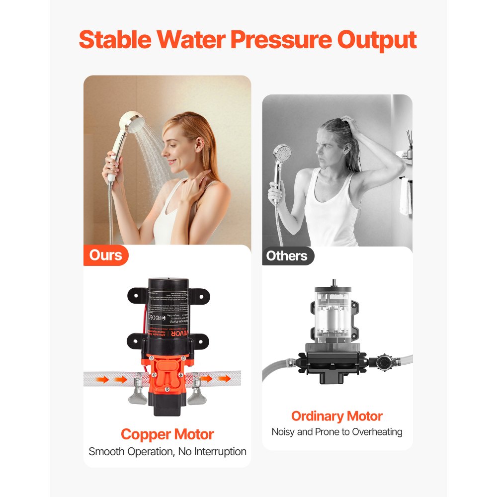 VEVOR membraanpomp, 12 V DC, 4,5 l/min, zelfaanzuigende 2-kamer membraanwaterpomp met 2 slangklemmen, maximale druk 5,5 bar, stille werking, voor campers, caravans, boten en tuinirrigatie.