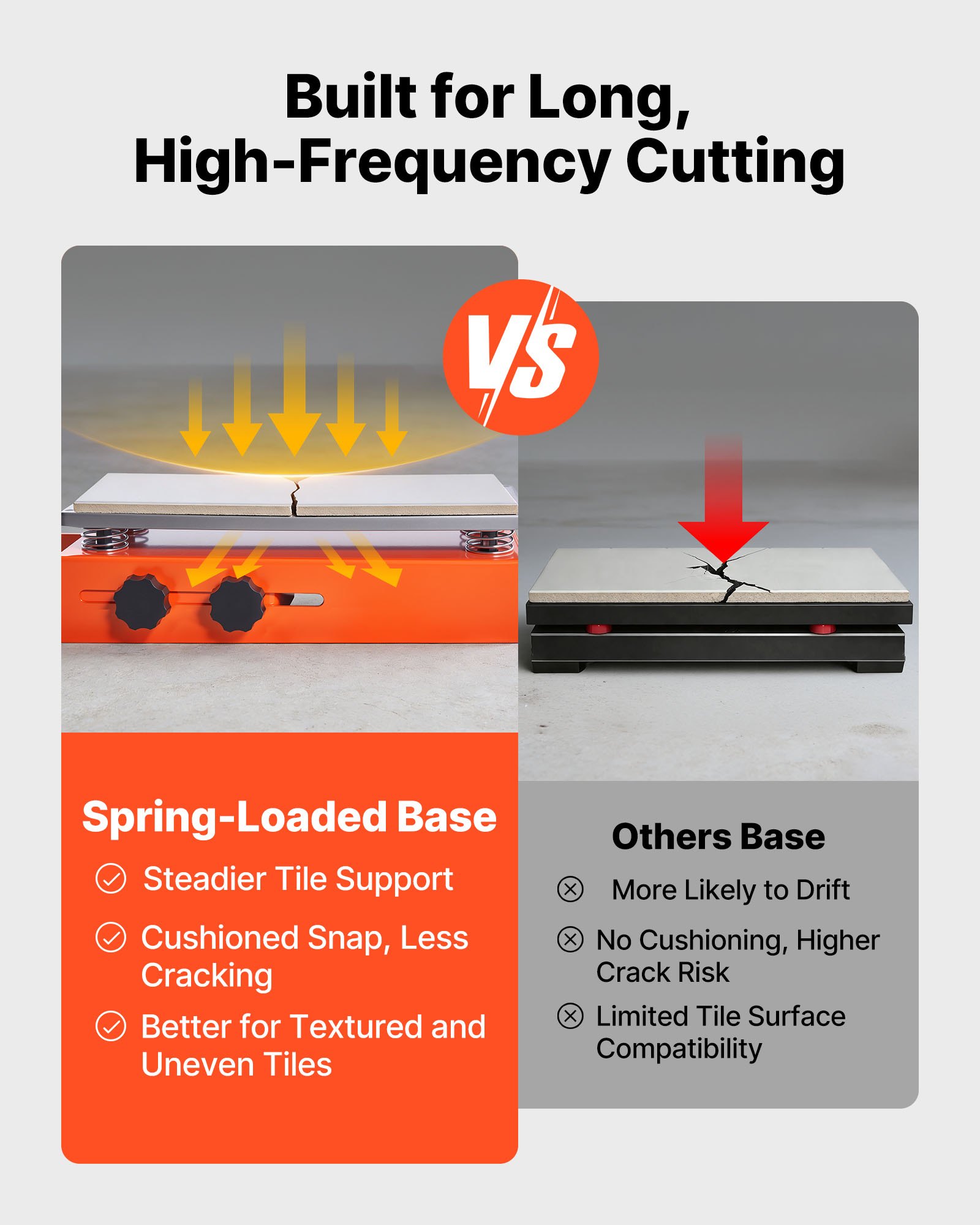 VEVOR Tegelsnijder 1000 mm, Tegelsnijmachine met verschuifbare snijkop en veerbelaste voet, hoekaanslag, wolfraamcarbide snijschijf, uitlijnhulp, voor keramische tegels