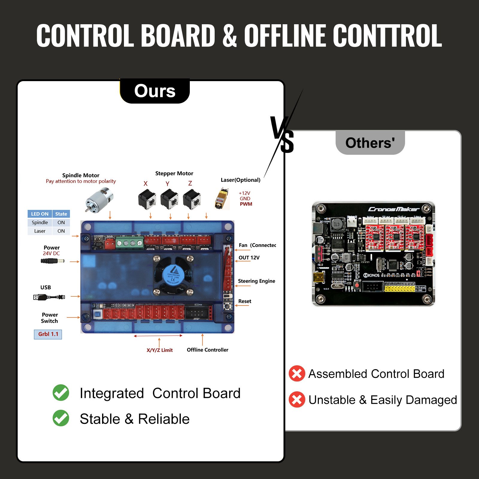 VEVOR CNC 3018 Router Kit GRBL Control CNC Machine 3 Axis Milling Engraving Machine XYZ Working Area 11.8 x 7.1 x 1.8 in with 500mW Laser Head for Plastic Acrylic PCB PVC Wood Carving(500mW)
