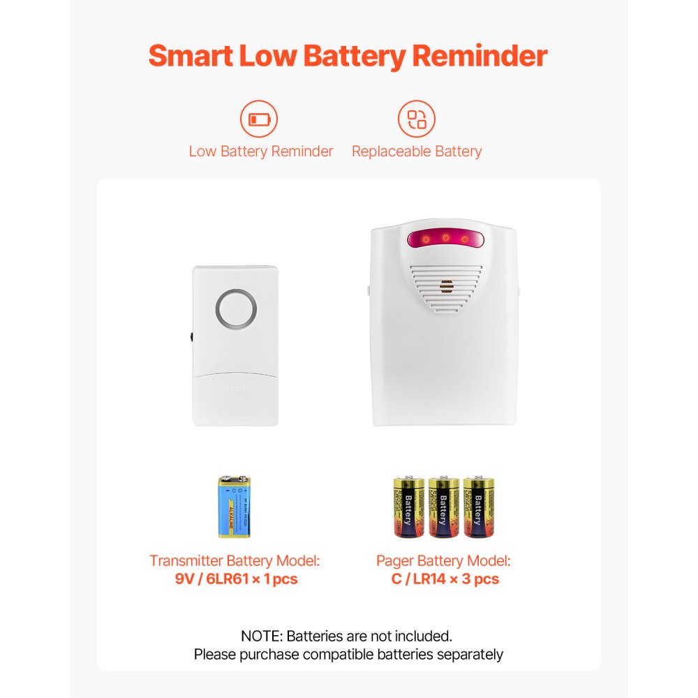 VEVOR Sensormat, 355,6 x 762 mm Alarmvoetmat, Draadloze bedsensor met pager, Veiligheidsbedalarm en valpreventiemat voor thuis, ziekenhuis en revalidatiecentrum