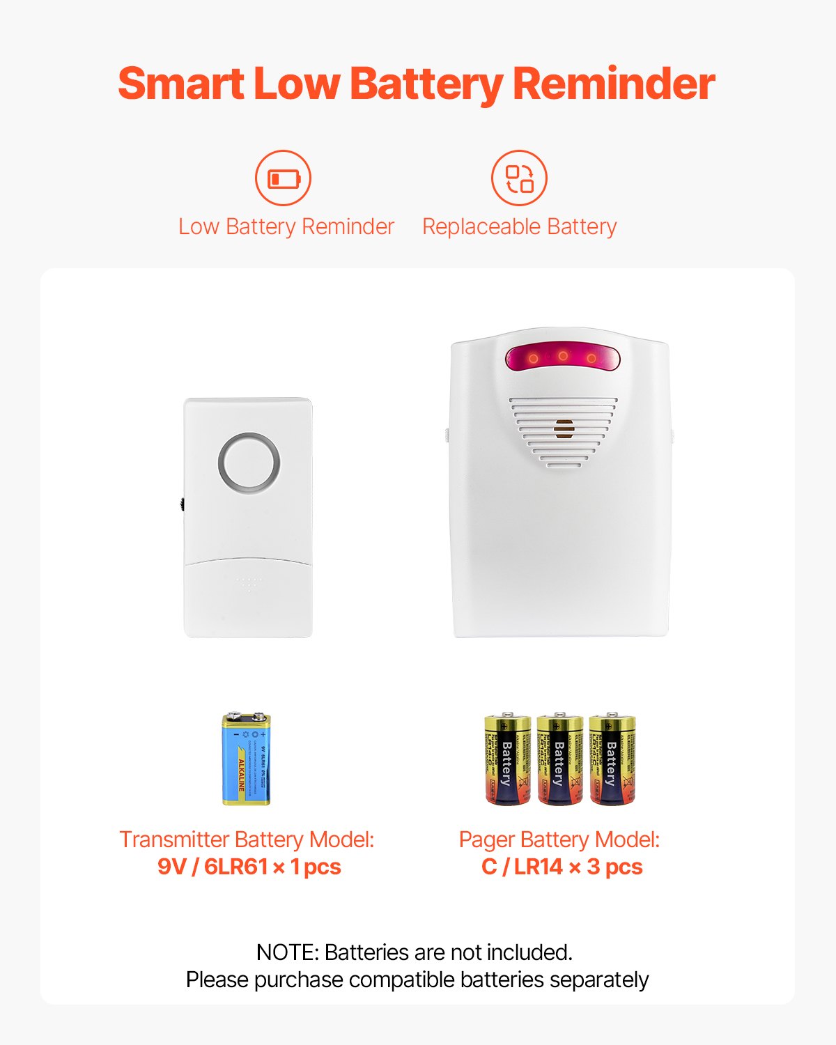 VEVOR Sensormat, 355,6 x 762 mm Alarmvoetmat, Draadloze bedsensor met pager, Veiligheidsbedalarm en valpreventiemat voor thuis, ziekenhuis en revalidatiecentrum