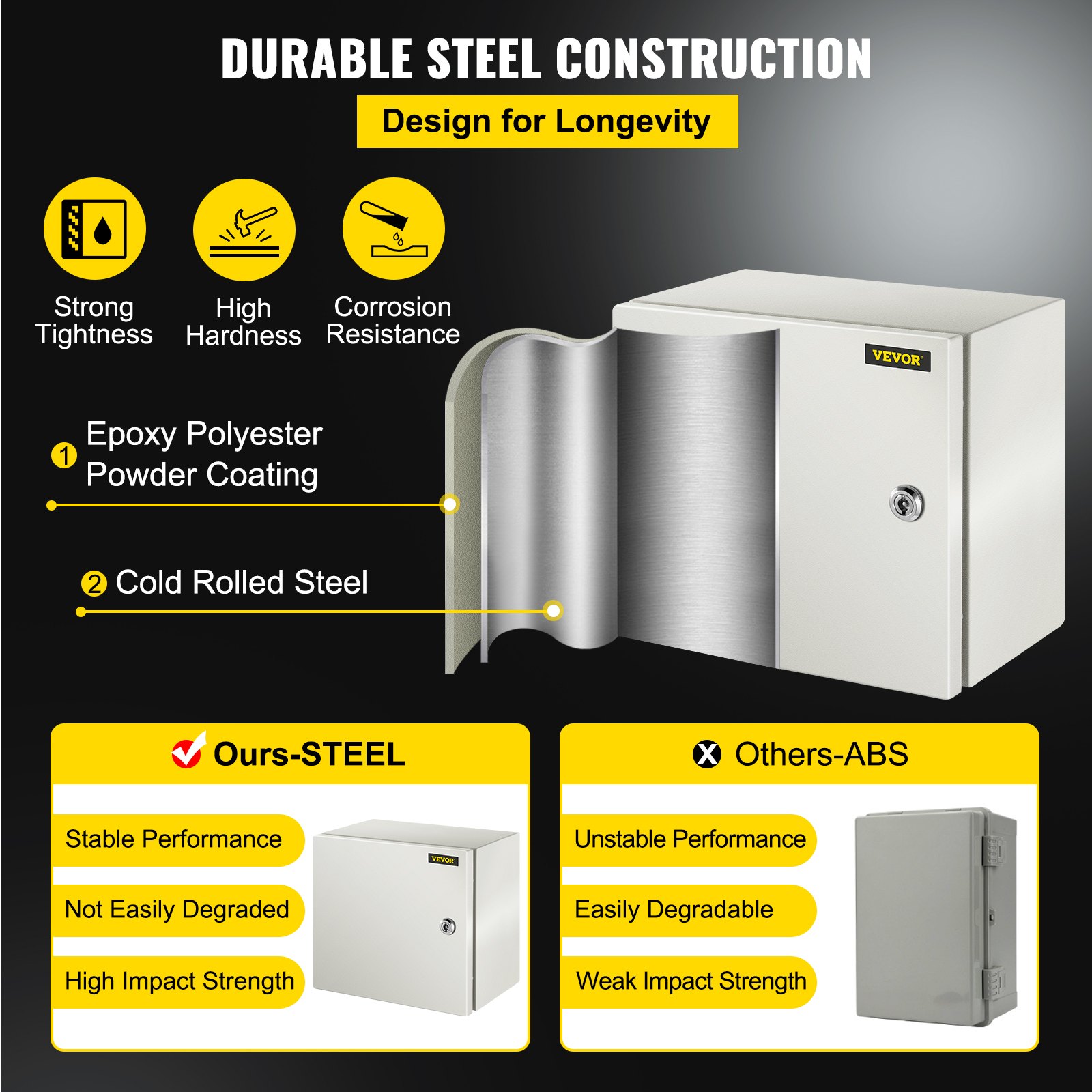 VEVOR NEMA Steel Enclosure, 12 x 12 x 8 in, NEMA 4X Steel Electrical Box, IP66 Waterproof & Dustproof, Outdoor/Indoor Electrical Junction Box, with Mounting Plate