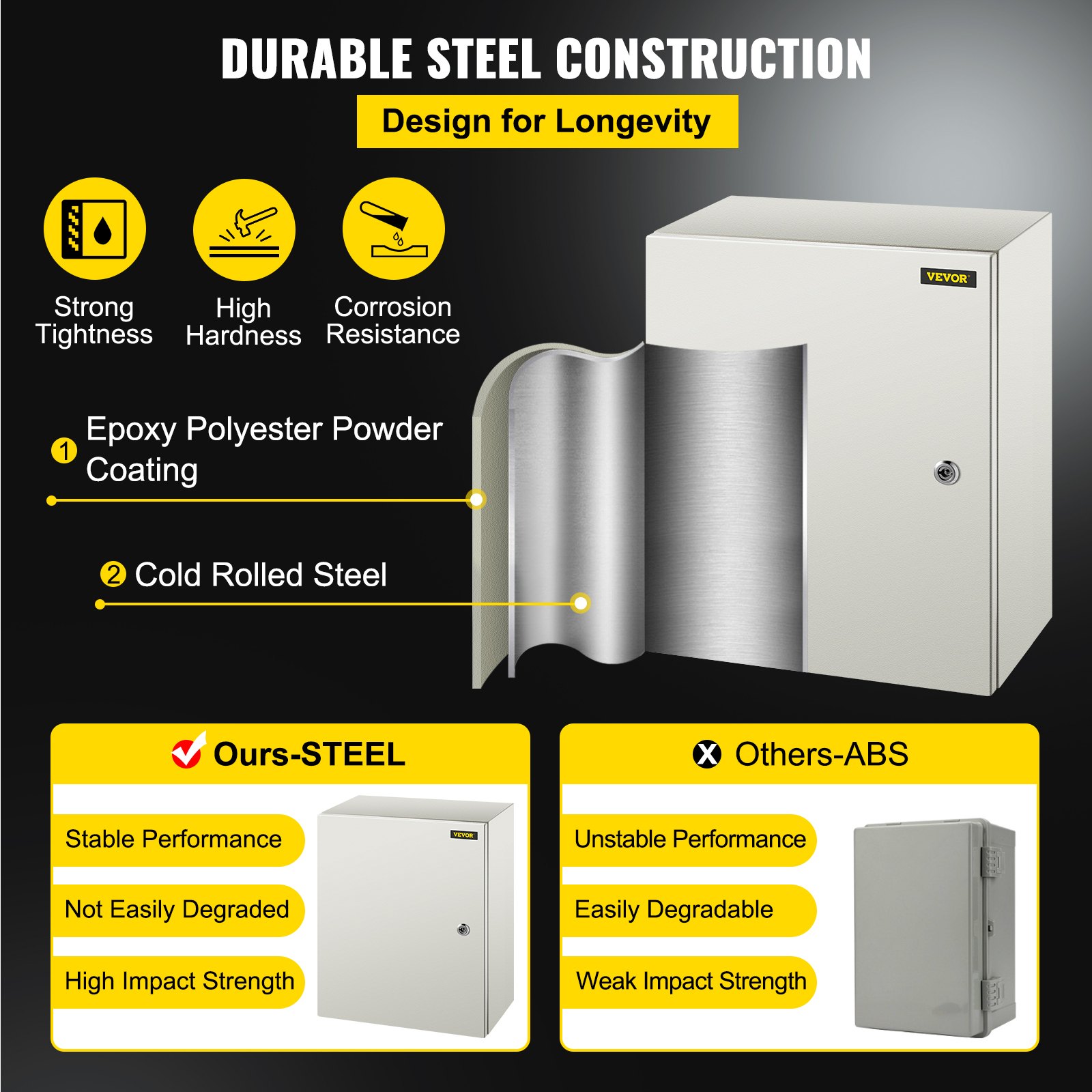 VEVOR NEMA Steel Case, 20 x 16 x 8 in, NEMA 4X Metal Electric Enclosure, IP66 Water & Dust Resistant, Suitable for Both Outdoor & Indoor Use, Includes Mounting Plate