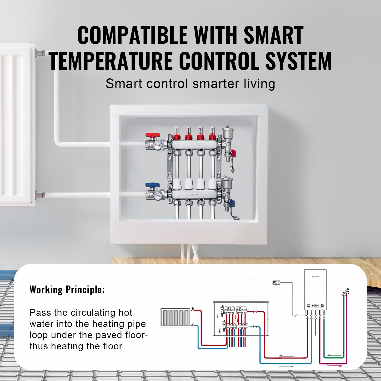 VEVOR 4-taks warmteverdeler, 1/2-inch PEX-buisverdeler, roestvrijstalen PEX-verdeler voor hydrostatische vloerverwarming, warmteverdelerset met PEX-verdeler van 1/2-inch, inclusief 1/2-inch adapters