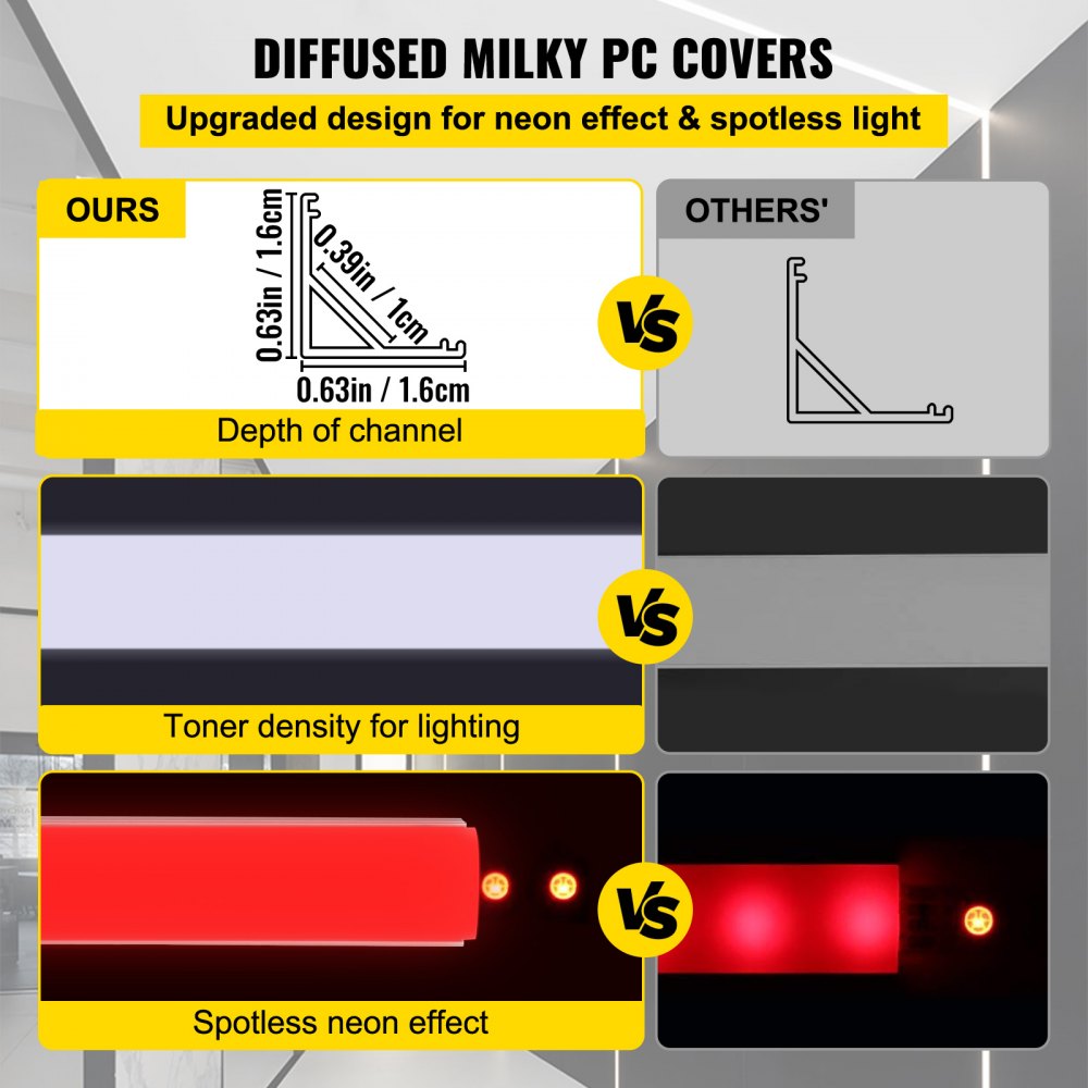Vevor Led Aluminium Kanaal Led Aluminium Profiel 20 Stuks Led Strip Kanaal 1 M