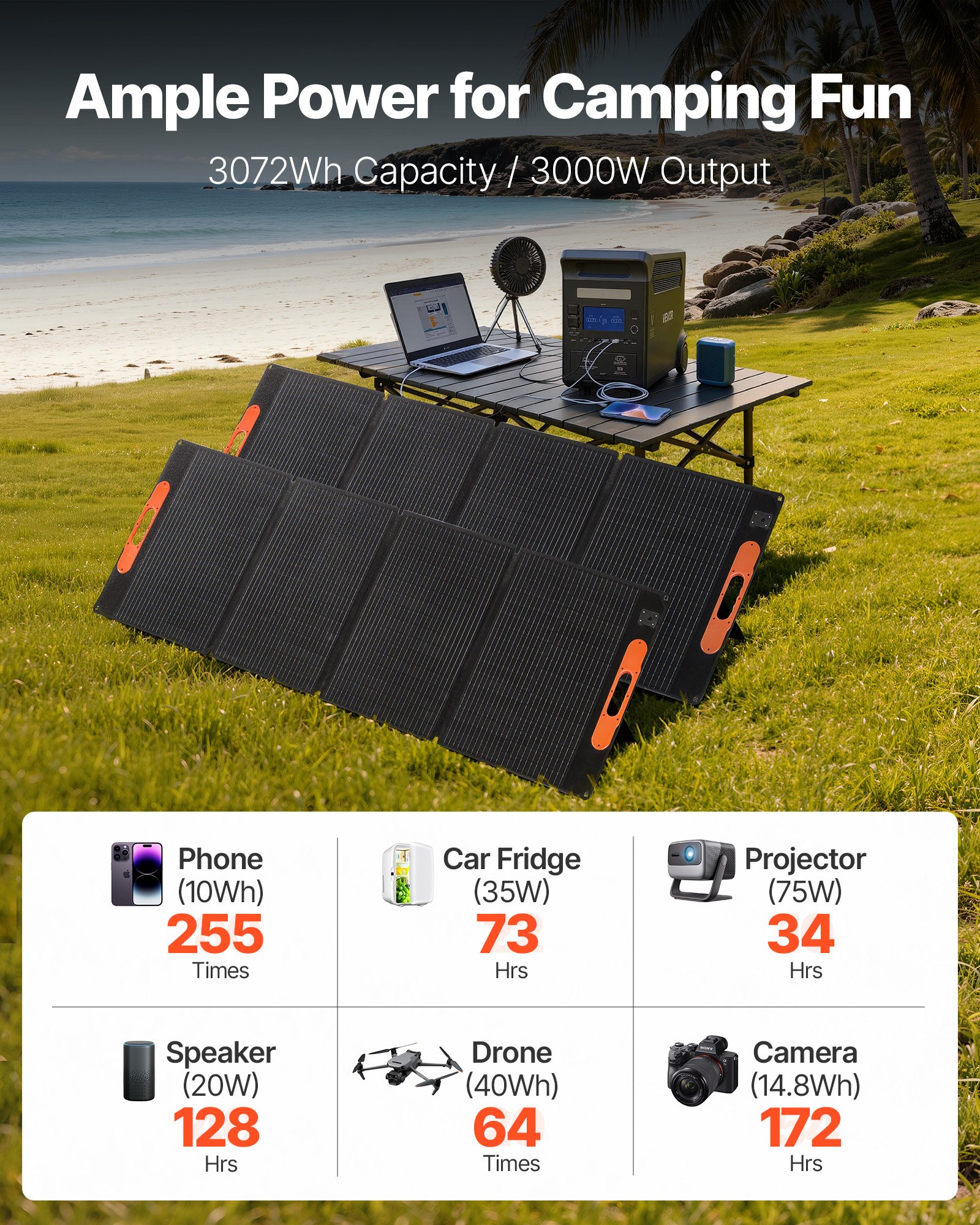 VEVOR draagbaar stroomstation met 2 x 200W zonnepanelen, 3000W zonnegenerator, 3072Wh LiFePO4-accu en 13 uitgangen, ideaal voor noodgevallen thuis, kamperen en reizen met de camper.