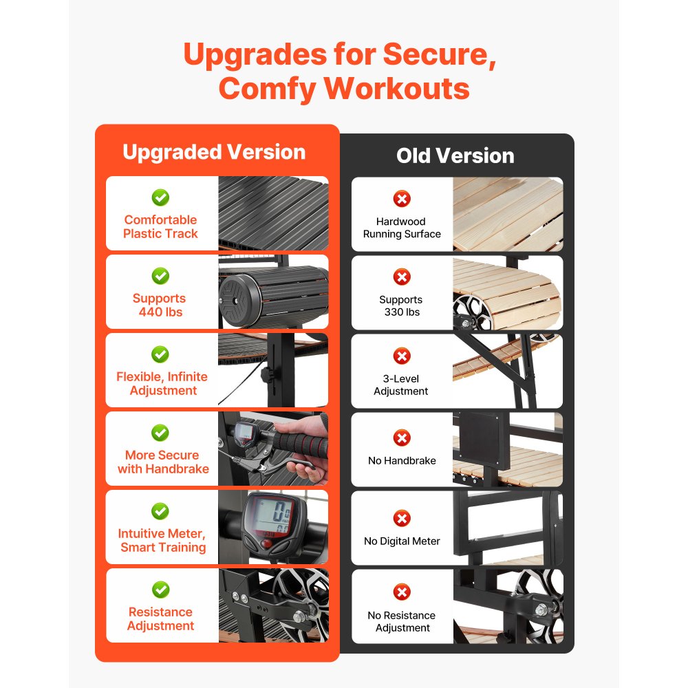 VEVOR hondenloopband 1750x510x1360 mm, voor kleine/middelgrote honden tot 199,58 kg, loopband met traploze snelheidsregeling, rem en wielen, hondentrainingsapparaat, hellingshoek van 110 mm