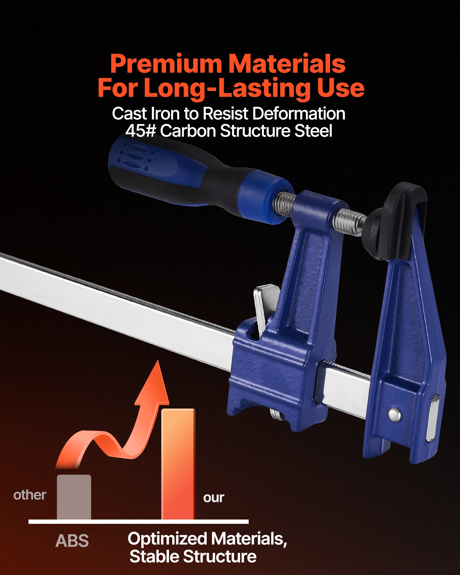 VEVOR Bar Clamps for Woodworking, 2-Pack 91.4 cm Opening, Lockable F-Clamp with 272 kg Load Limit,63.5 mm Depth, Cast Iron and Carbon Steel, Easy to Use, Wood Clamps for Woodworking Metal Working