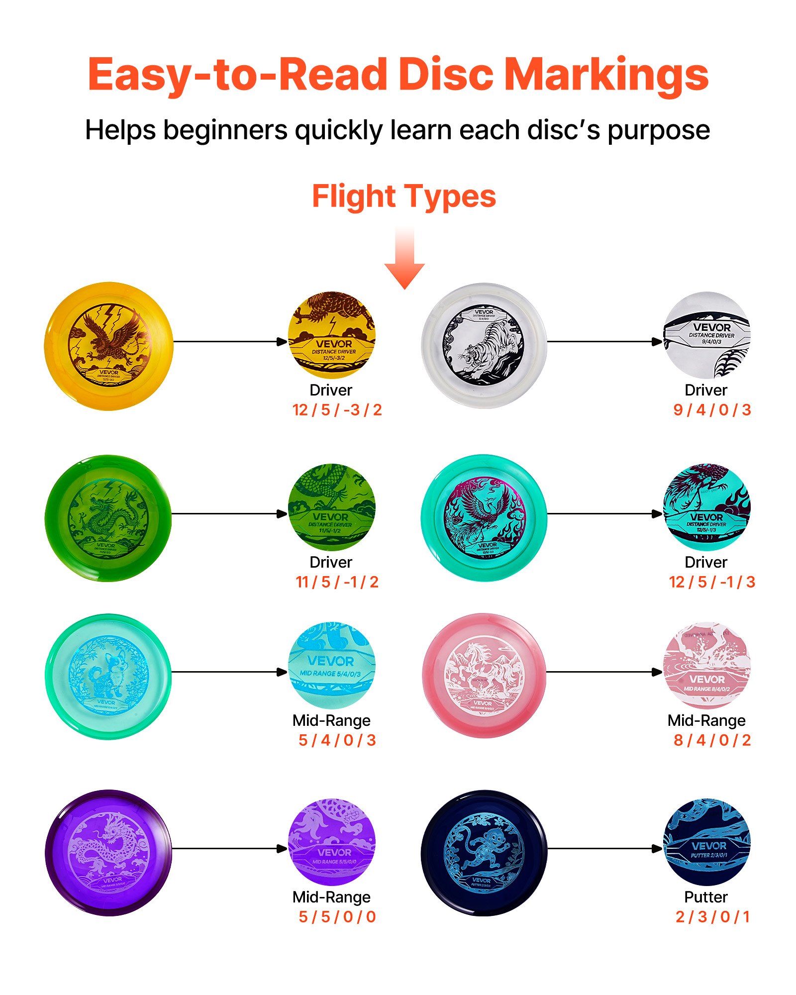 VEVOR Disc Golf Starter Set (8 stuks), beginnersfrisbees voor volledige lichaamskrachttraining, met putter, middenbereik, driver, PDGA-goedgekeurd, voor tuin, gazon, strand, park, buiten