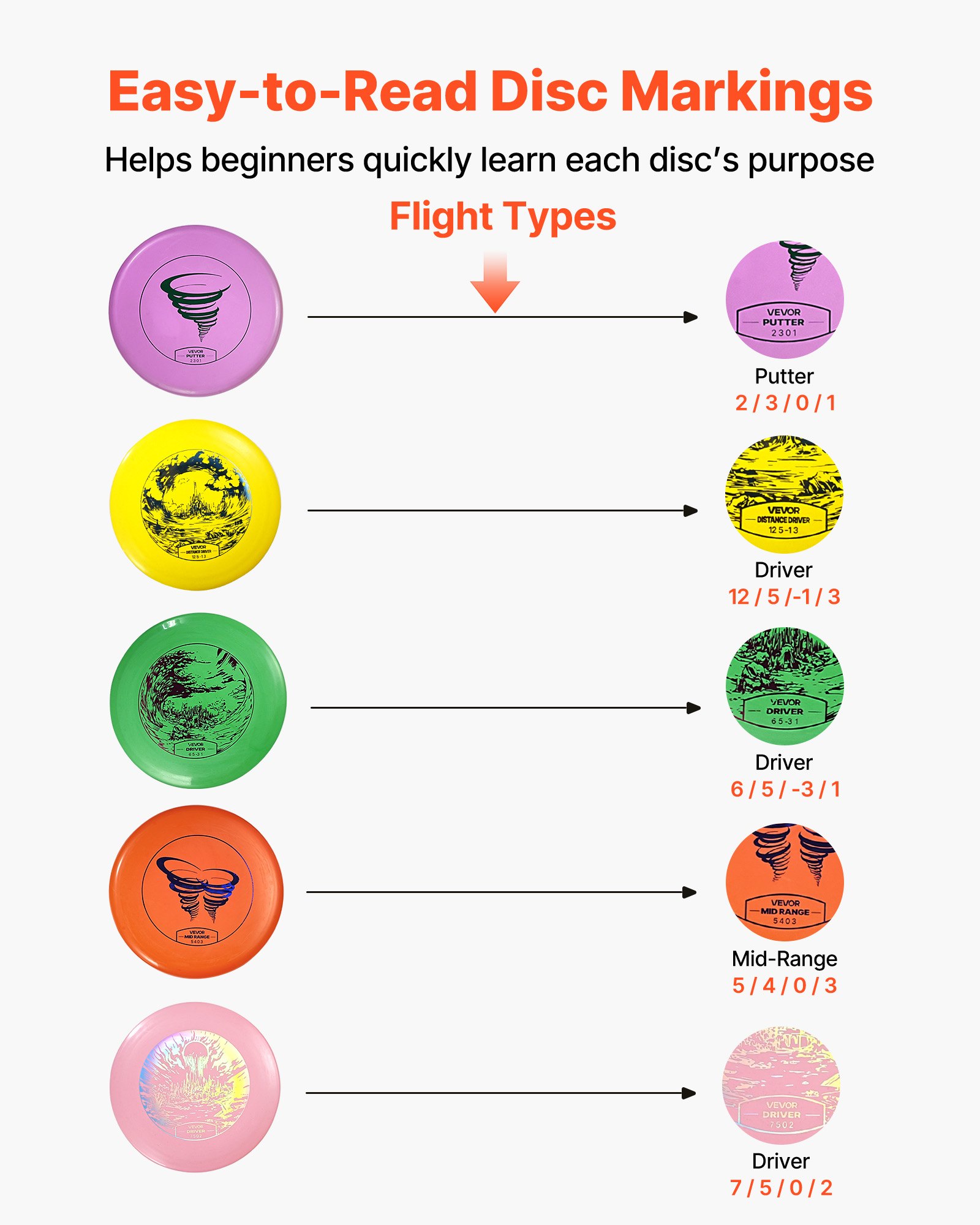 VEVOR Disc Golf Set, 5-delige discgolf startersset voor krachttraining van het hele lichaam, met putter, mid-range driver en mini marker, voor gebruik in de tuin, op het gazon, op het strand en buitenshuis.