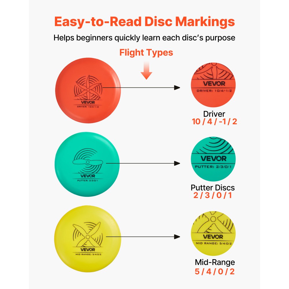 VEVOR Disc Golf Set (6 + 1 st.) voor beginners, startersset met putter, mid-range, driver, inclusief mini-marker, draagbare rugzak, voor tuin, gazon, strand en park, buiten.