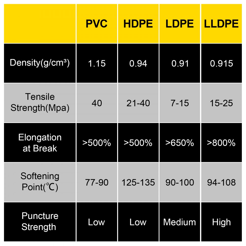 VEVOR LLDPE Pond Liner, 4.6 x 6 m, Pond Liner 20 Mil, Fish Pond Liners for Waterfall, Pond and Fish Ponds Swimming Pond Liner Garden Pond Liner