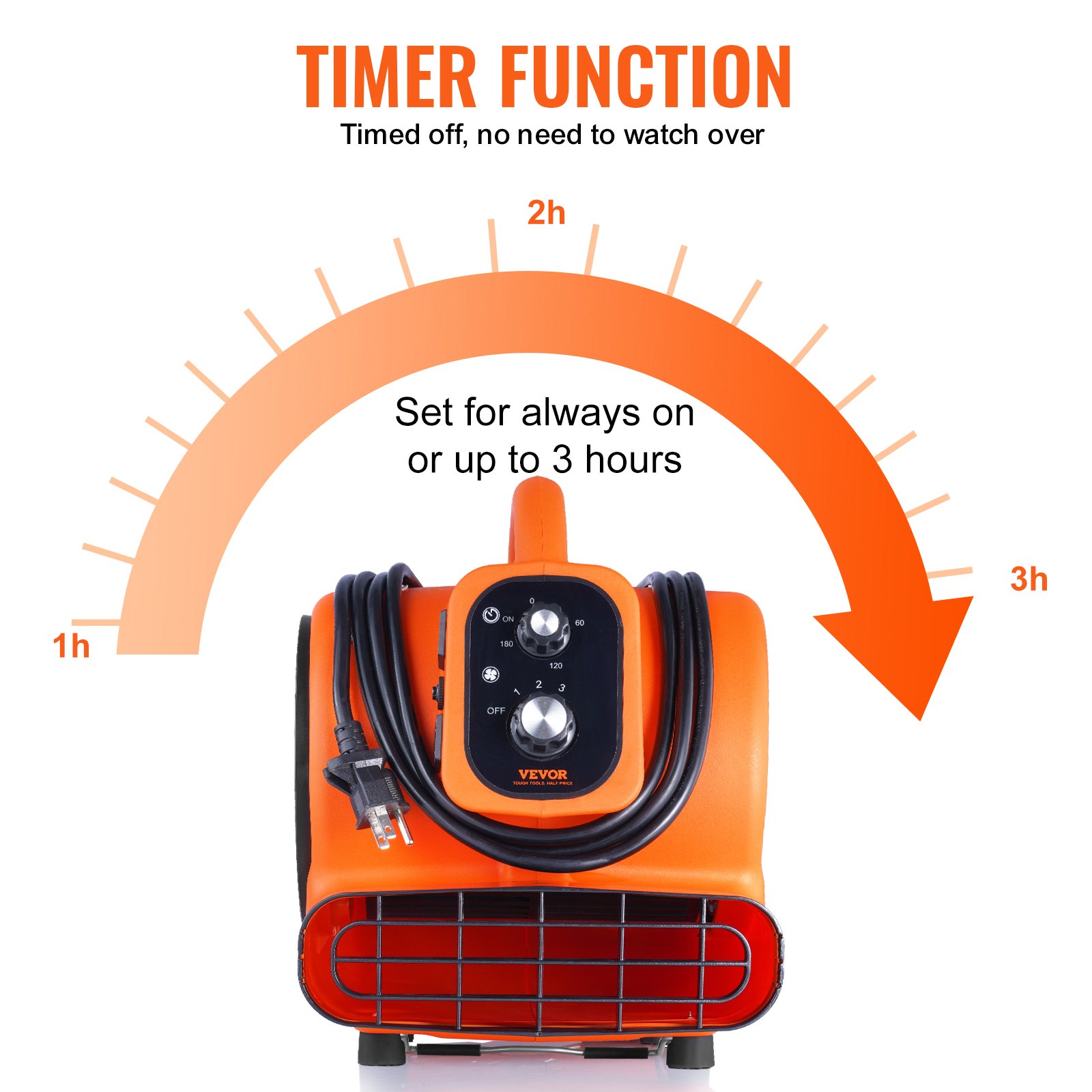 VEVOR Floor Blower, 1380 RPM 1000 CFM, Air Mover for Drying and Cooling, Portable Carpet Dryer Fan with 4 Blowing Angles, Timer, 3-Speeds Adjustment, for Janitorial, Home, Commercial Use