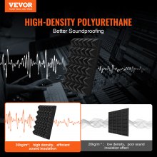 VEVOR akoestische schuimpanelen 24 stuks. 30x30x5cm akoestische panelen geluidsisolatie