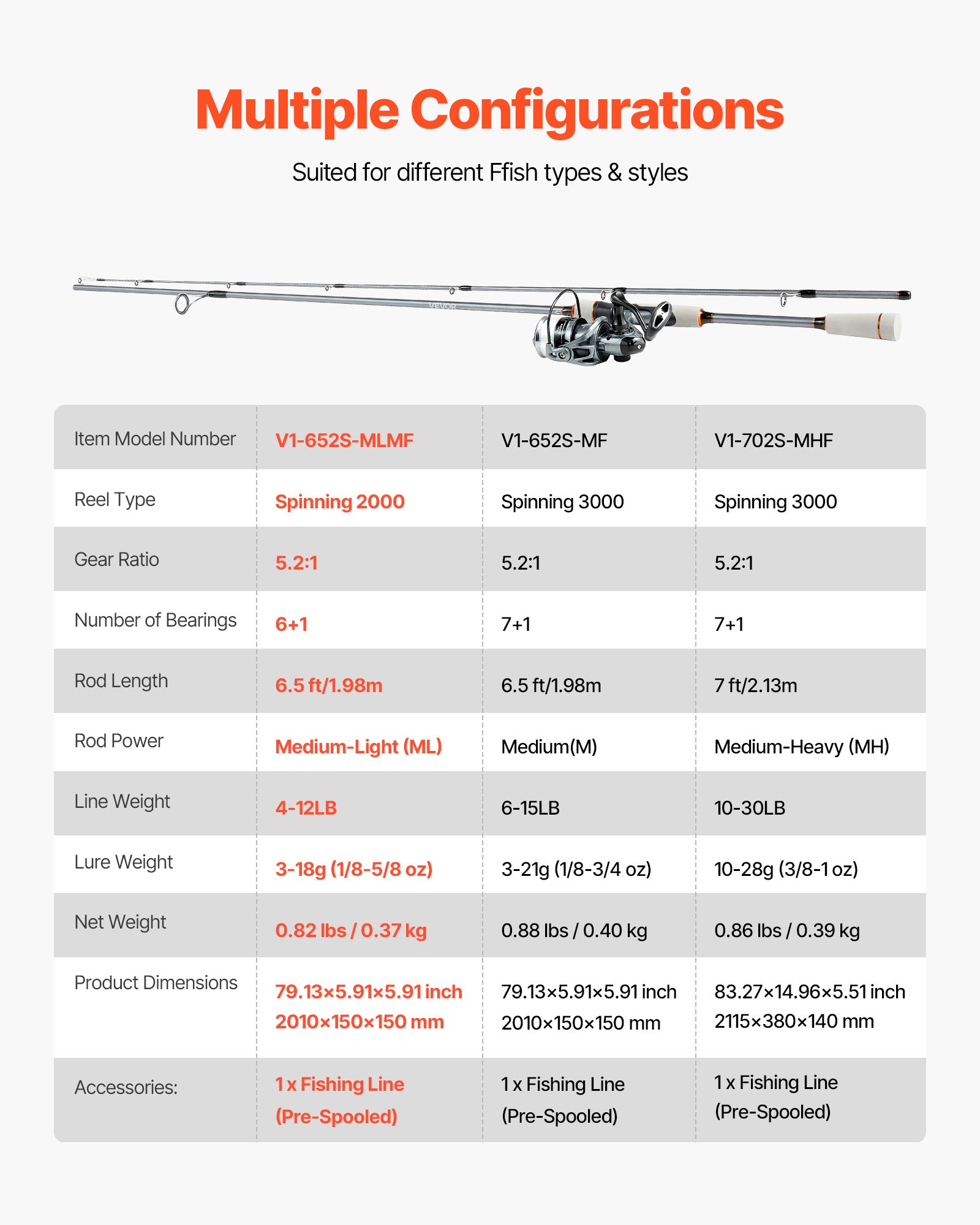 VEVOR Rod and Fishing Reel Combo, IM6 Fiberglass & Carbon Fiber Spinning Rod and Reel Combo, Bass Fishing Pole with 6.5 ft Two-Piece Rods, 6+1 Ball Bearings, Stainless Steel Guides with Ceramic Rings