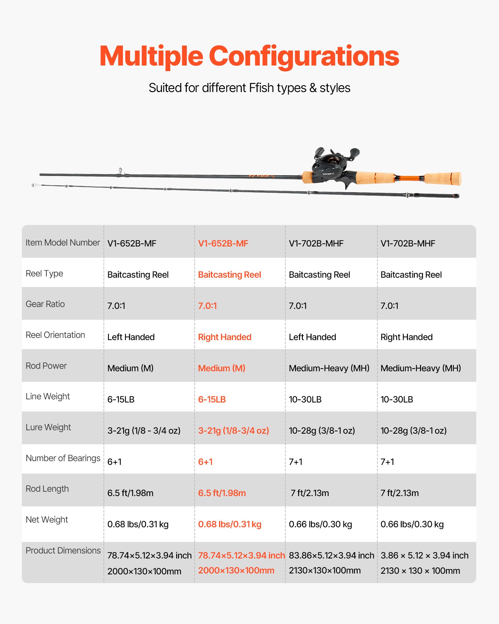 VEVOR Rod and Fishing Reel Combo, IM7 Carbon Fiber Baitcasting Rod and Reel Combo, Bass Fishing Pole with 6+1 BB System, 7.0:1 Gear Ratio, Cork Handle, Stainless Steel Guides with Ceramic Rings