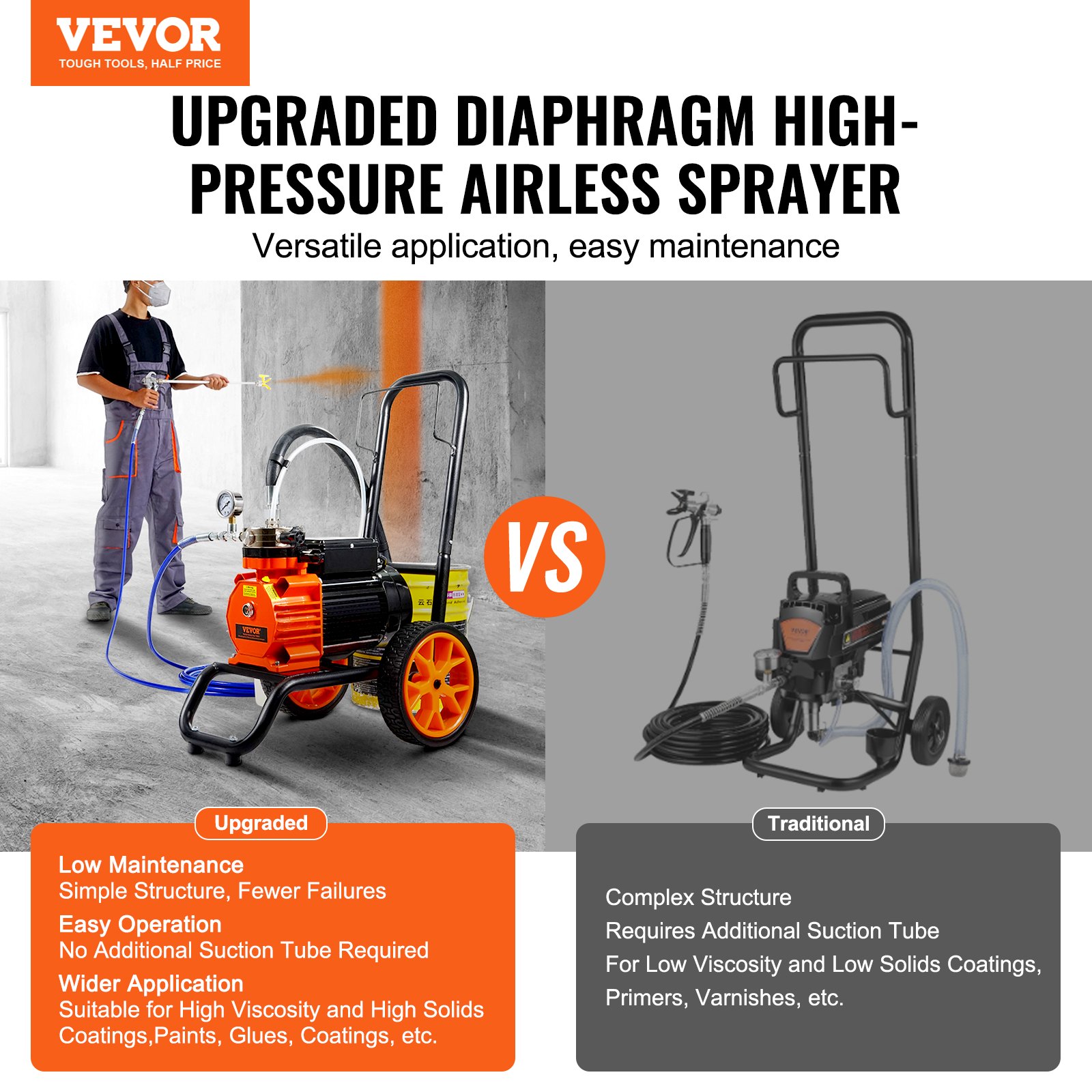VEVOR Airless verfspuit met membraan, 1100W efficiënte airless verfspuit met kar, 2000 psi airless verfspuit, met verlengstok, 2 l/min hogedruk airless verfspuitsysteem