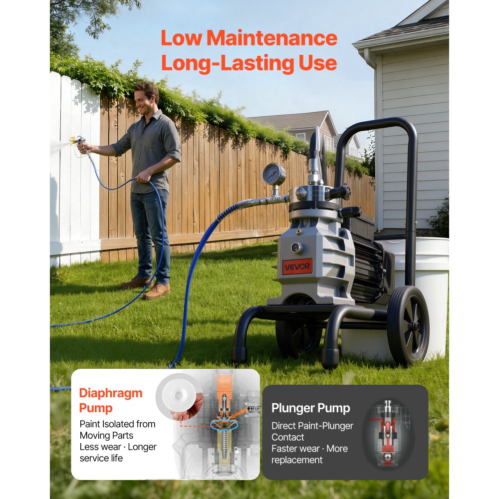 VEVOR Diaphragm Airless Paint Sprayer, 1100 W Efficient Cart Airless Paint Sprayer, 2200 psi High Pressure, with Extension Pole, Cleaning Needle and Brush, for Home Interior and Exterior Spraying