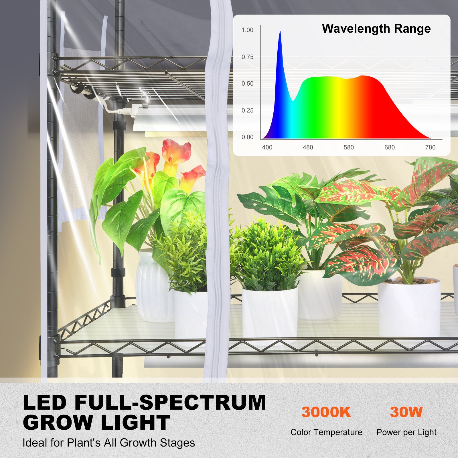 VEVOR plantenstandaard met kweeklamp, 4-laags 180W LED kweeklamprek met afdekking en timer, 3-spectrumlamp, draagbare kaskast, plantenrek voor zaadkieming, 90x35x150cm