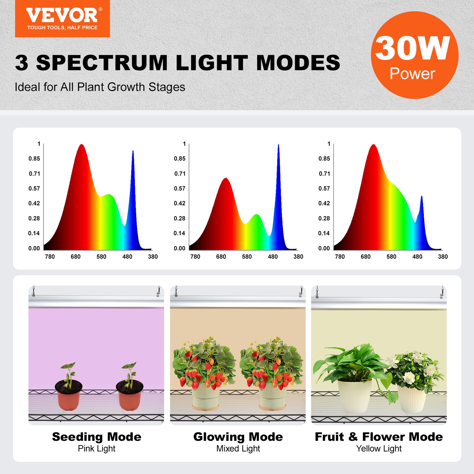 VEVOR plantenstandaard met kweeklamp, 6-laags 150W plantenrek voor binnen, 3 lichtspectrumstanden, stalen plantenrek met timer, kweekrek voor tuinplanten, 75x35x180cm