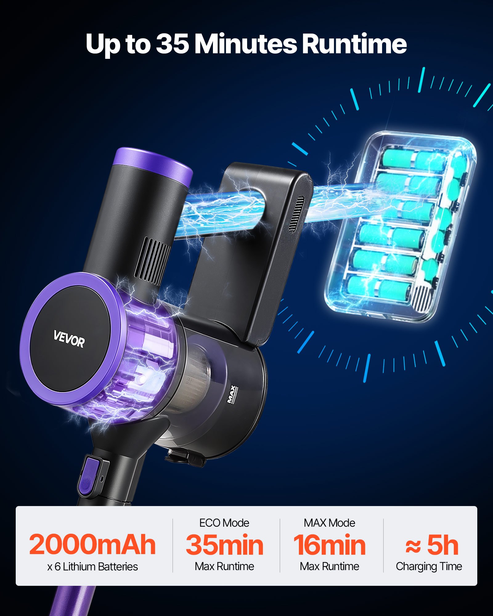 VEVOR Cordless Vacuum Cleaner, 25KPA Max Powerful Suction, Rechargeable Anti-Tangle Stick Vacuum with Dust Cup, Lightweight Handheld Vac with 35mins Runtime for Home, Carpet, Pet Hair, Hard Floor