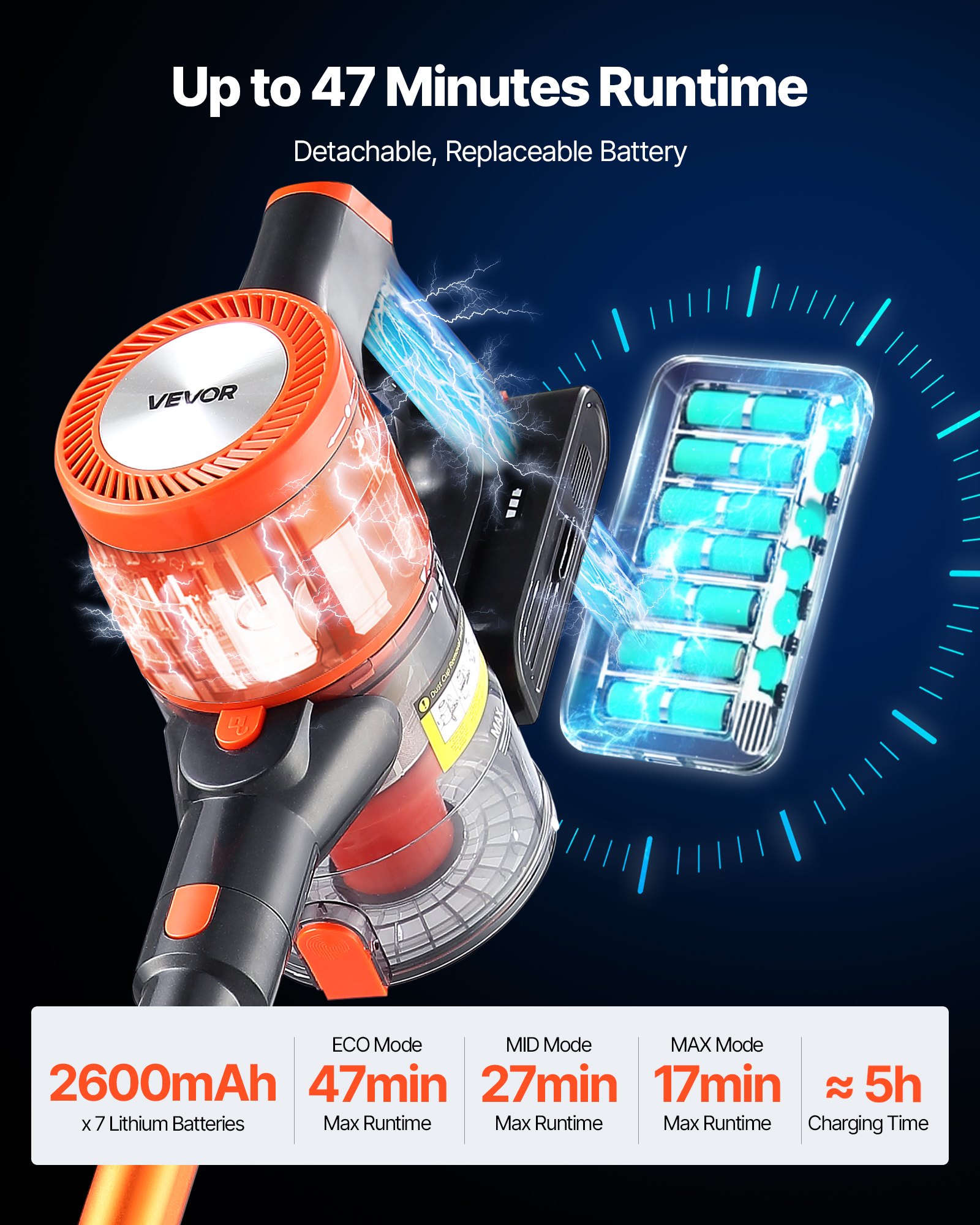 VEVOR Draadloze stofzuiger 40 kPa max. zuigkracht, oplaadbare steelstofzuiger met stofbak en led-display, handstofzuiger met 47 min. gebruiksduur voor tapijten, dierenharen en harde vloeren