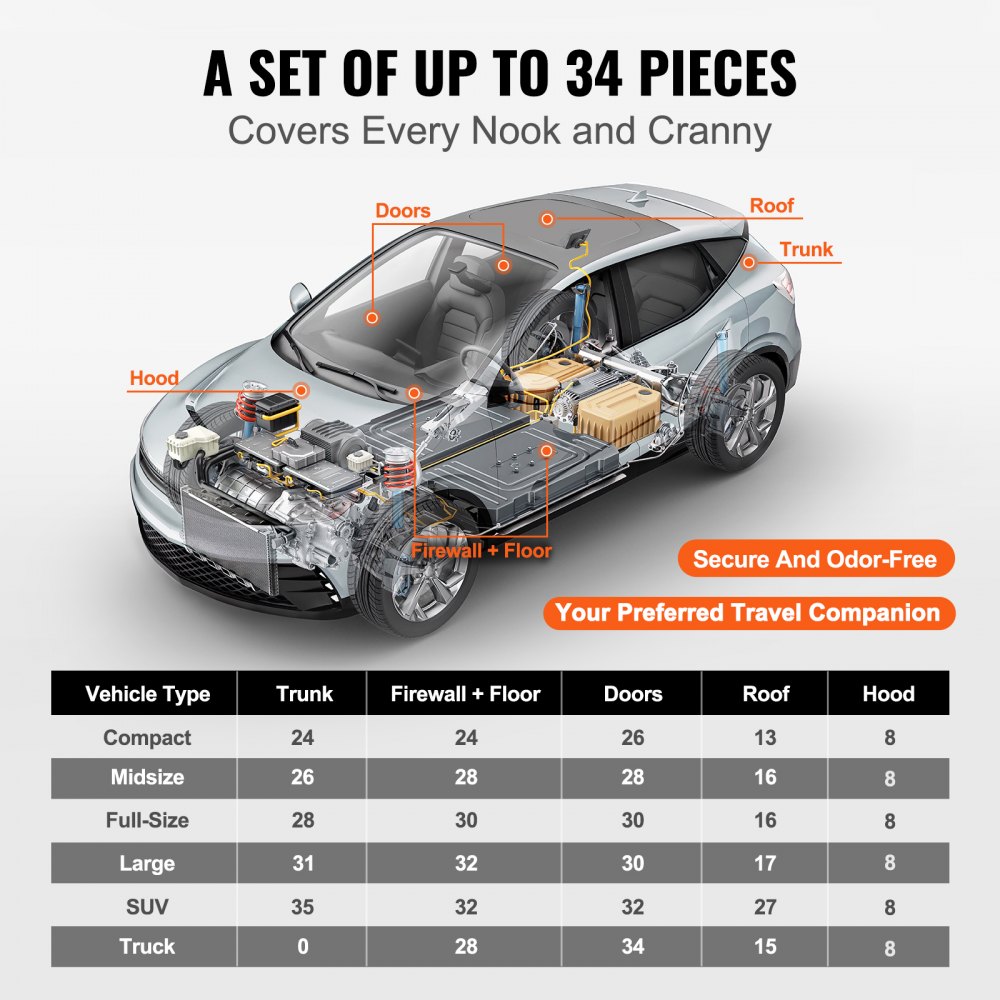 VEVOR 34-delige set isolatiematten voor auto's, 3,3 m², geluidswerende matten, 248,9 x 398,8 mm, voertuigisolatie, 80 mil (2 mm) dik, aluminiumfolie, geluidsisolerende mat, hittebestendig, geluidswering, akoestische isolatie, geluidsisolatie