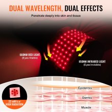 VEVOR roodlichttherapieriem voor taille-schouder 660/850nm lichttherapieapparaat