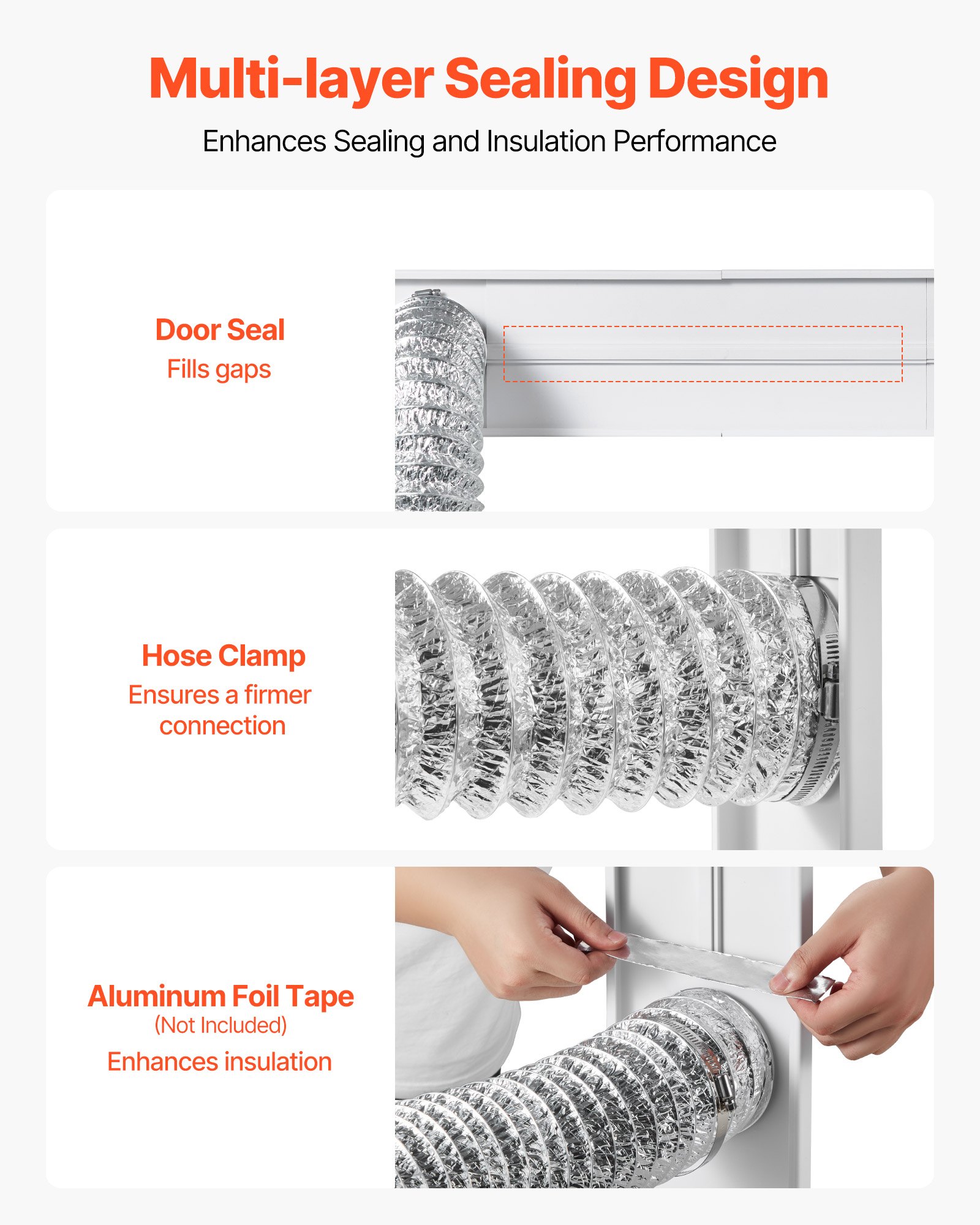 VEVOR Drogerventilatieraamset, past op een uitlaat van 101,6 mm, verstelbare lengte voor schuiframen, PVC- en PP-materialen, dubbele bescherming en meerlaags afdichtingsontwerp