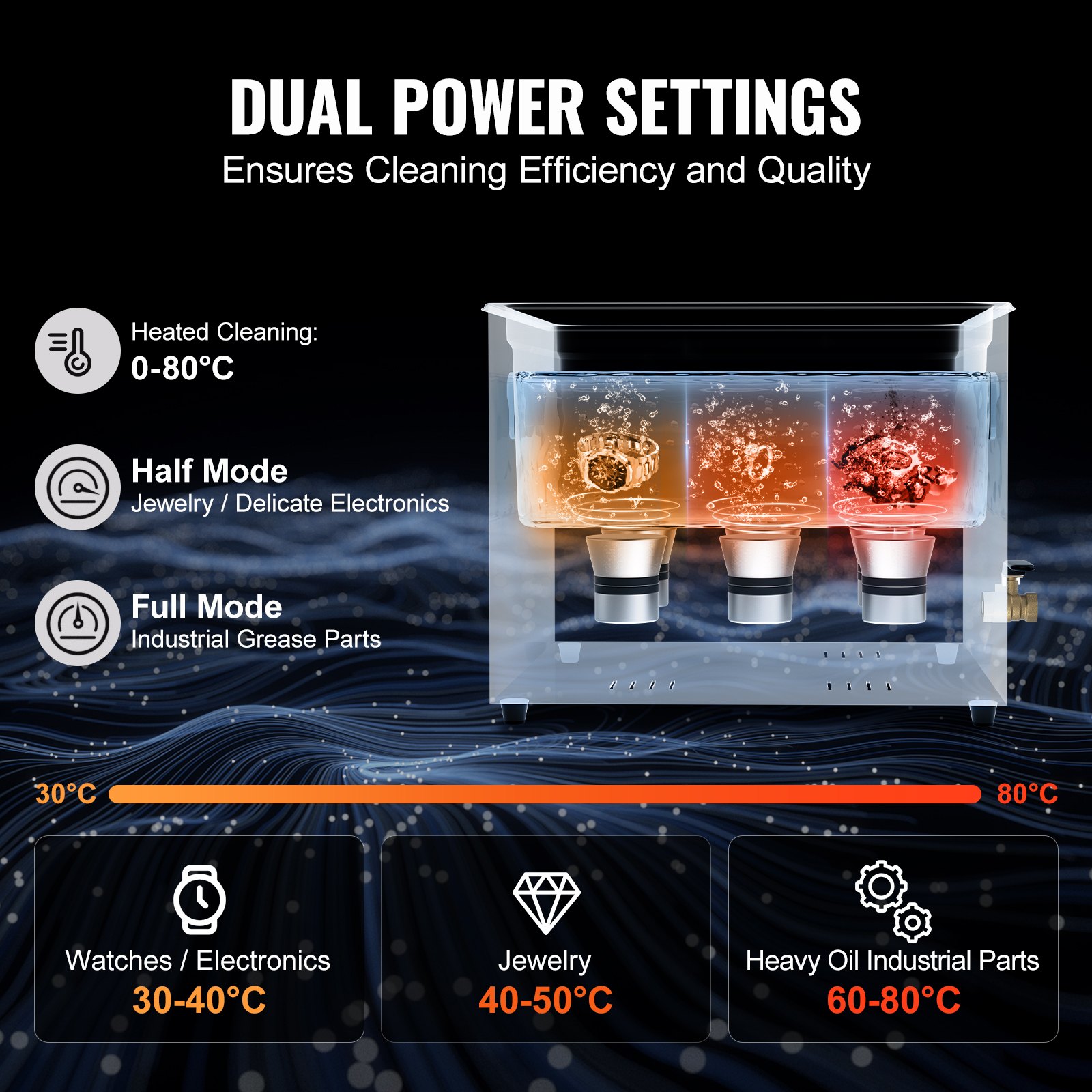 VEVOR 1.5L Ultrasoonreiniger, 360W digitale ultrasoonreiniger met zachte modus, 40kHz industriële ultrasoonreiniger met verwarming en timer voor houder, sieraden, gereedschap