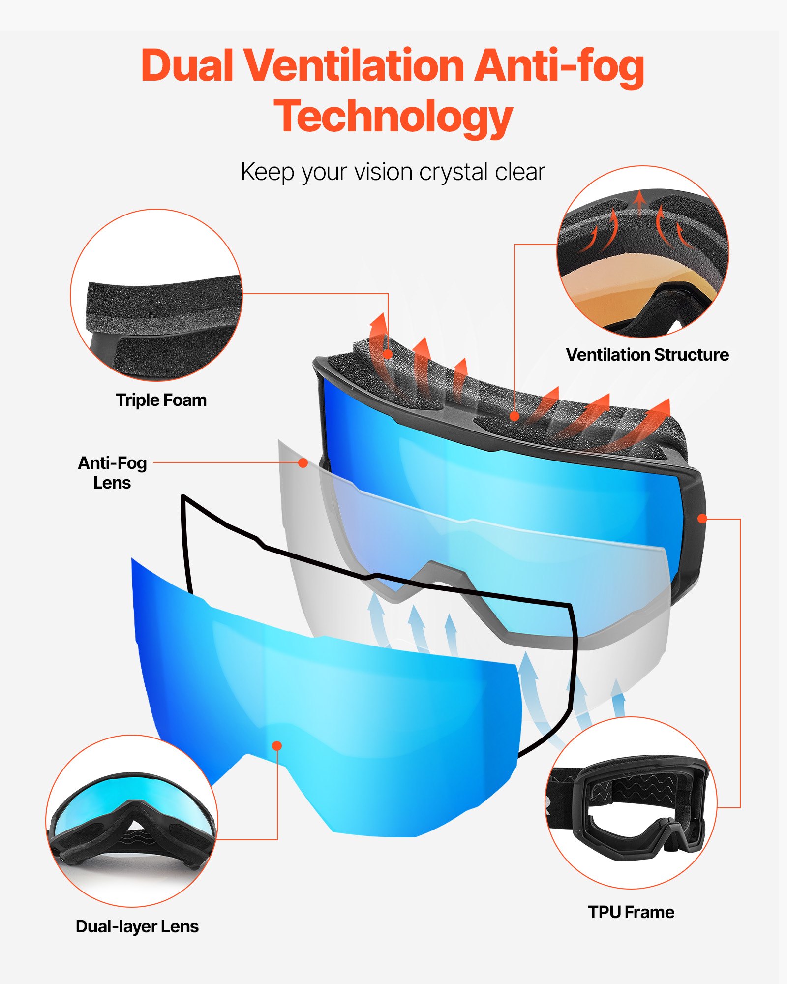 VEVOR skibril, cilindrische lens met ijsblauwe Revo-coating, OTG anti-condens motorcrossbril, TPU-frame en ventilatiestructuur, motorbril voor skiën, snowboarden en fietsen