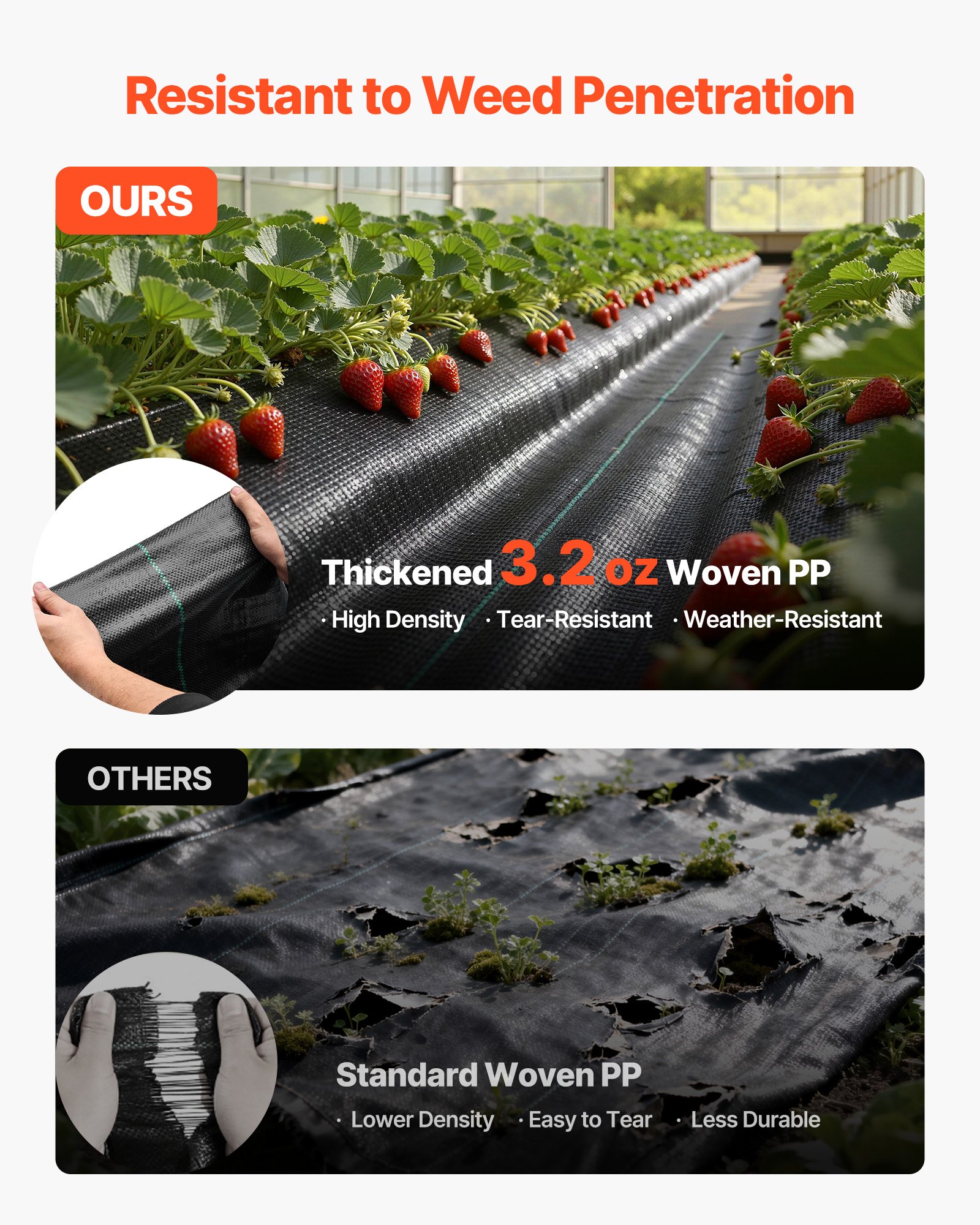 VEVOR 2x Onkruidbestrijdingsdoek 0,9x15,2 m Tuinvlies 90 g/m², Polypropyleen onkruidmat, Onkruidbarrière met hoge ventilatie en drainage, Wortelbarrière voor kassen, boerderijen en tuinen, Zwart