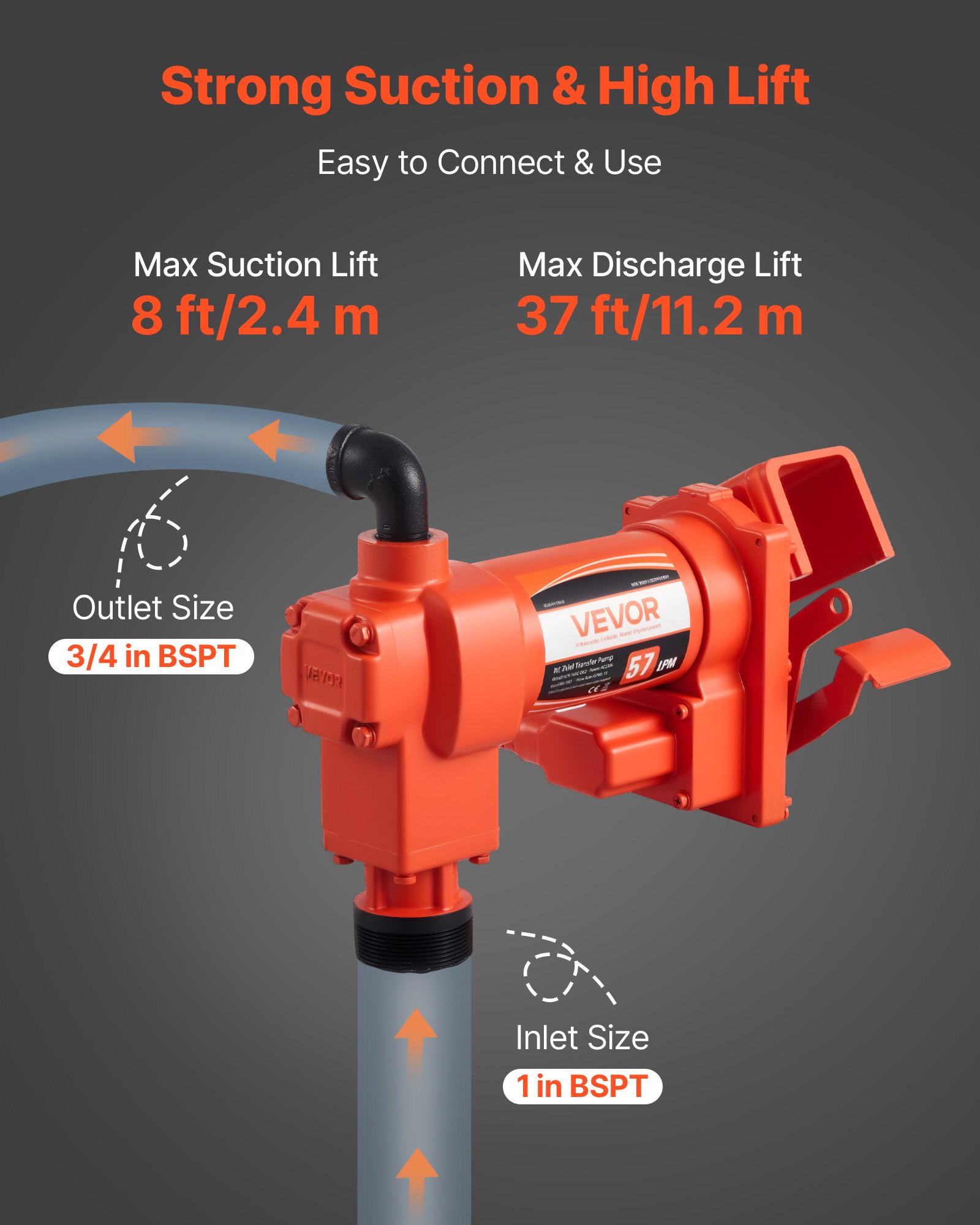 VEVOR brandstofovervoerpomp, 230 V wisselstroom, elektrische dieselovervoerpomp, 57 l/min, maximale aanzuighoogte 2,4 m, maximale opvoerhoogte 11,28 m, voor benzine, kerosine, biodiesel en ethanol.