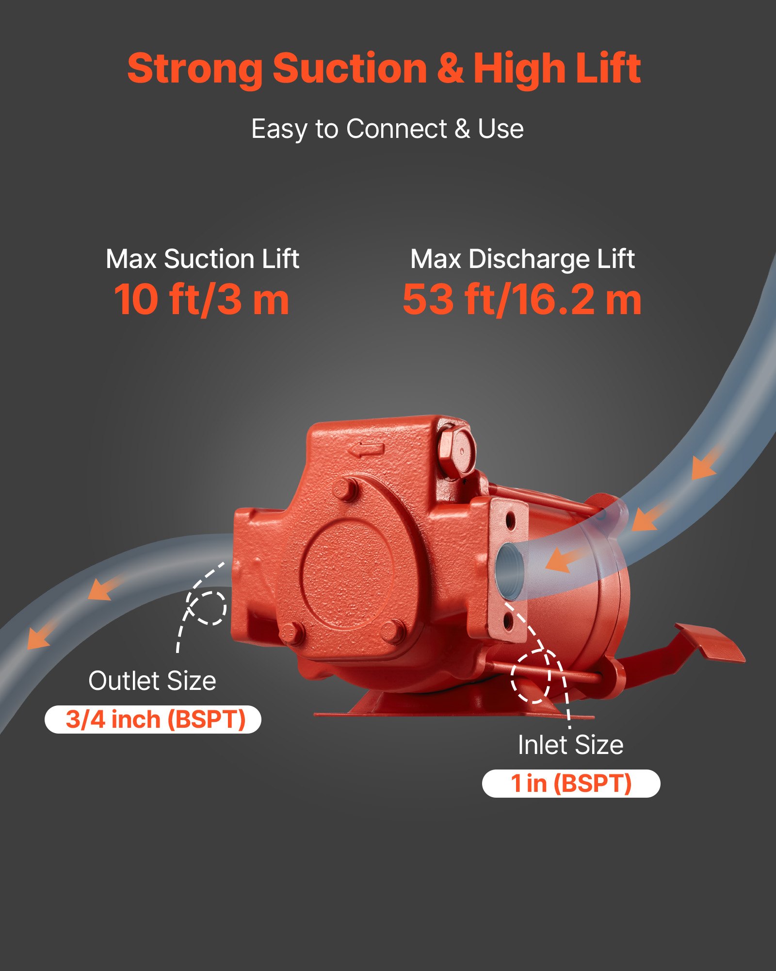 VEVOR brandstofovervoerpomp, 230V AC, elektrische dieselovervoerpomp, 76 l/min, met automatische brandstofafsluiting, afvoerslang, voor benzine, kerosine, biodiesel en ethanolmengsel.