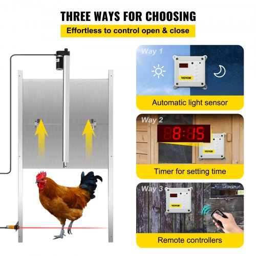 Chickenguard Premium: Automatische Kippenhok Deuropener van Kunststof