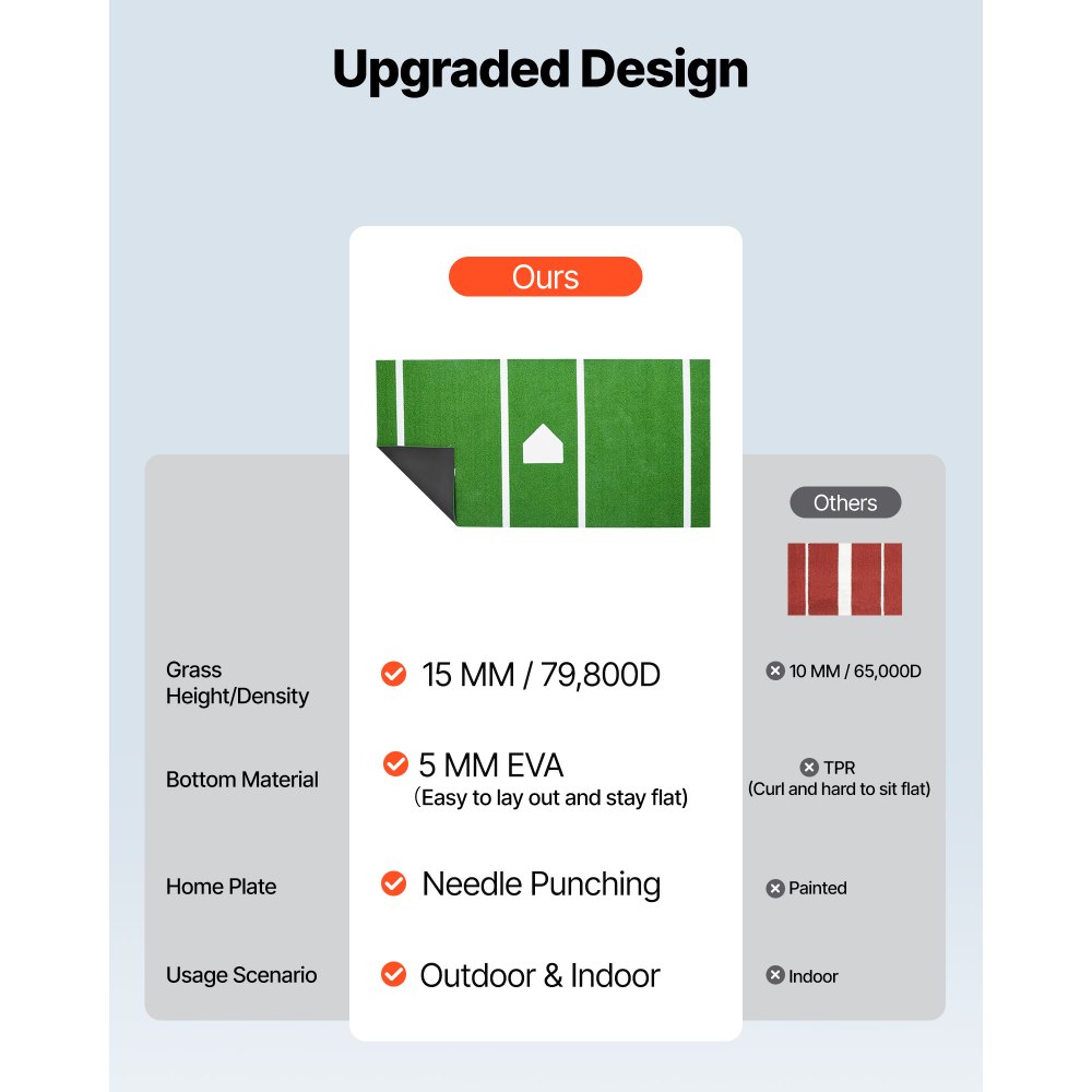 VEVOR Baseball Hitting Mat Trainingsmat (366 x 183 cm) Trainingsmat Slagkooimat, honkbalmat met thuisplaat en anti-fade grasmat, draagbare trainingshulp Softbalmat Buiten, Groen