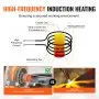 VEVOR Magnetische inductieverwarmer Handinductieverwarmer 1kW Mini