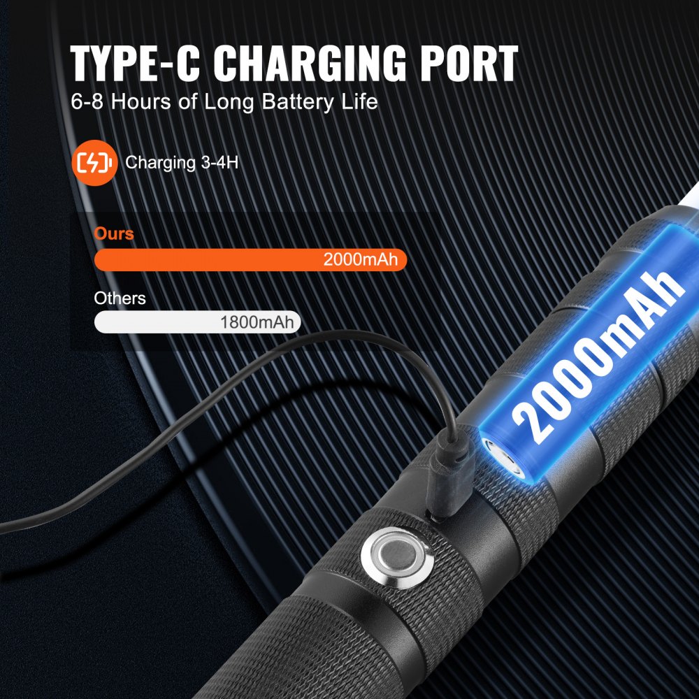 VEVOR Lightsaber Dueling Lightsaber met 14 RGB-kleuren en FX-geluid en realistisch handvat, oplaadbaar lichtzwaard voor volwassenen Kerstmis Halloween Cosplay Verjaardag Zwart