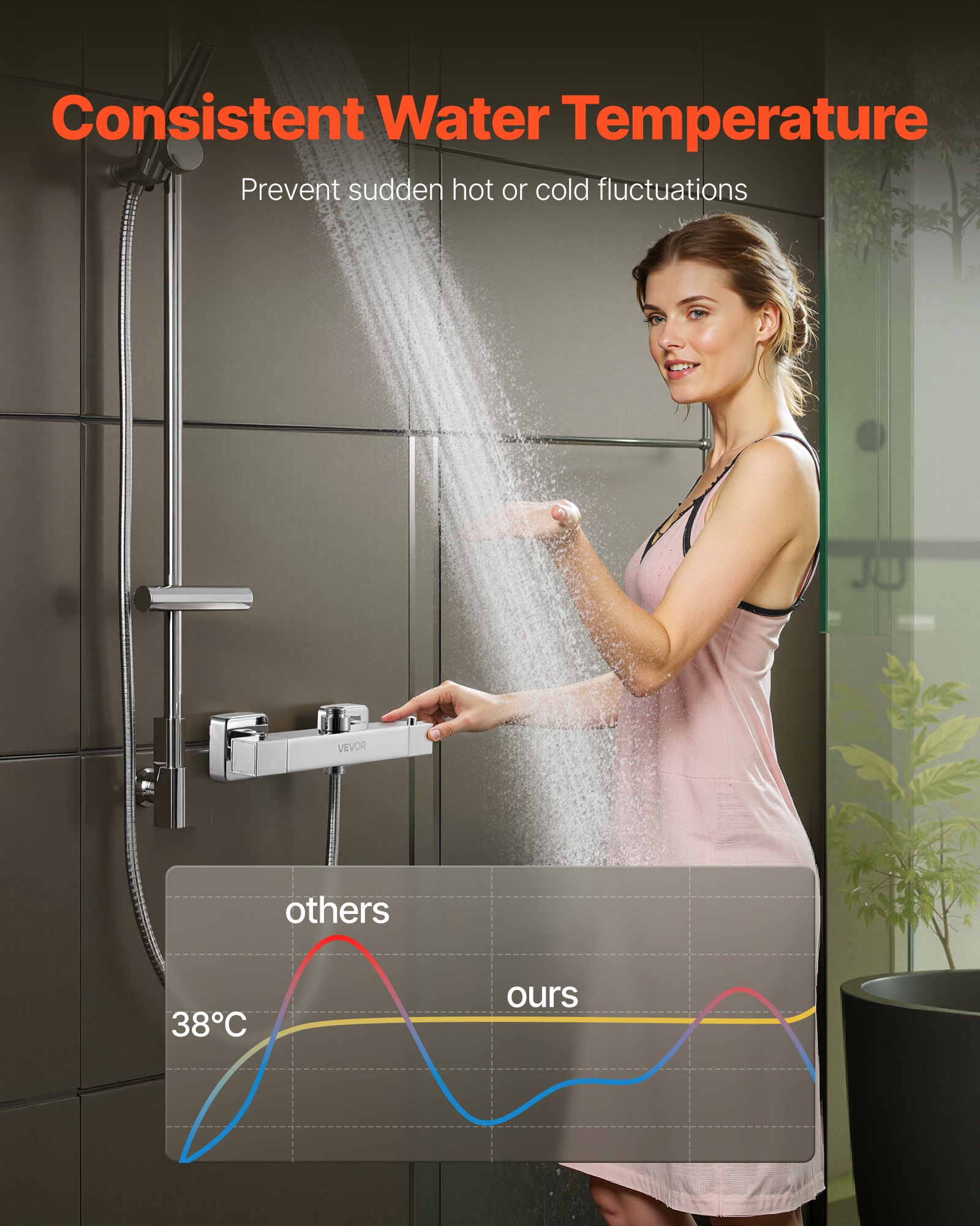 VEVOR Douchekraan met thermostatische douchethermostaat met 38 °C veiligheidsslot, douchekraankraan badkraan (2 gaten), temperatuurregelventielen voor badkamer camper hotel chroom zilver