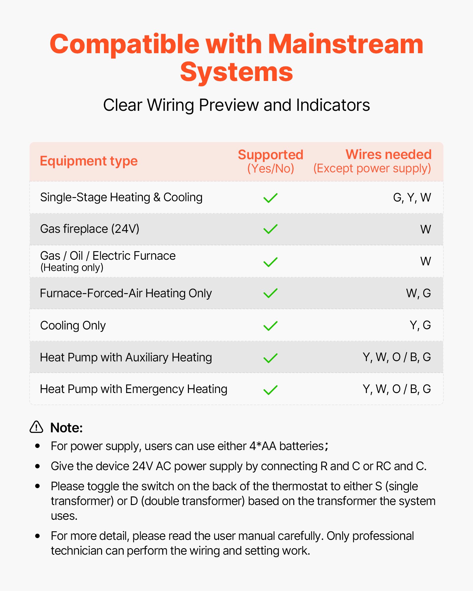 VEVOR Thermostaat 7-daags programmeerbare kamerthermostaat voor warmtepomp, airconditioner, vloerverwarming, LED-scherm met achtergrondverlichting, breed temperatuurbereik van 5 tot 37 °C, wit