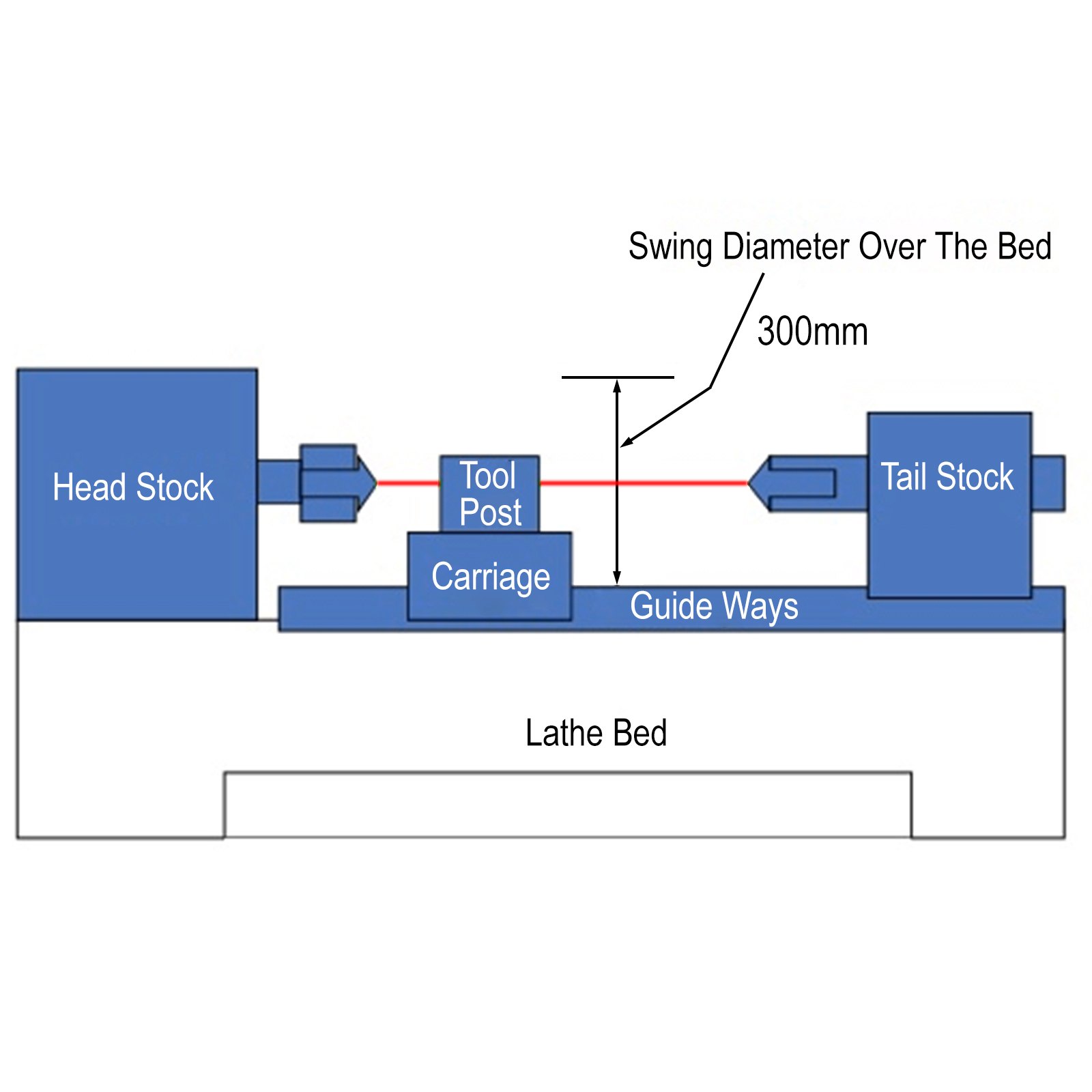 Vevor Snelwissel-gereedschapshouder Quick Change Tool Post 4 Kit Stuks250 -101