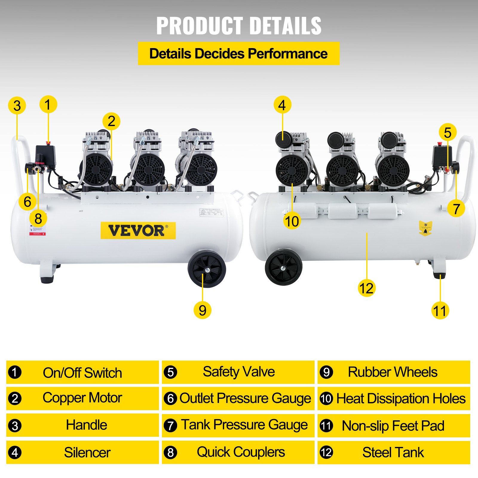 VEVOR luchtcompressor 80L, fluisterstille, olievrije compressor (22 gallons) met 2 manometers voor huisreparaties, vloerverwarmingreiniging, plaatmetaalverf, staalspuiten, tandheelkunde, enz.