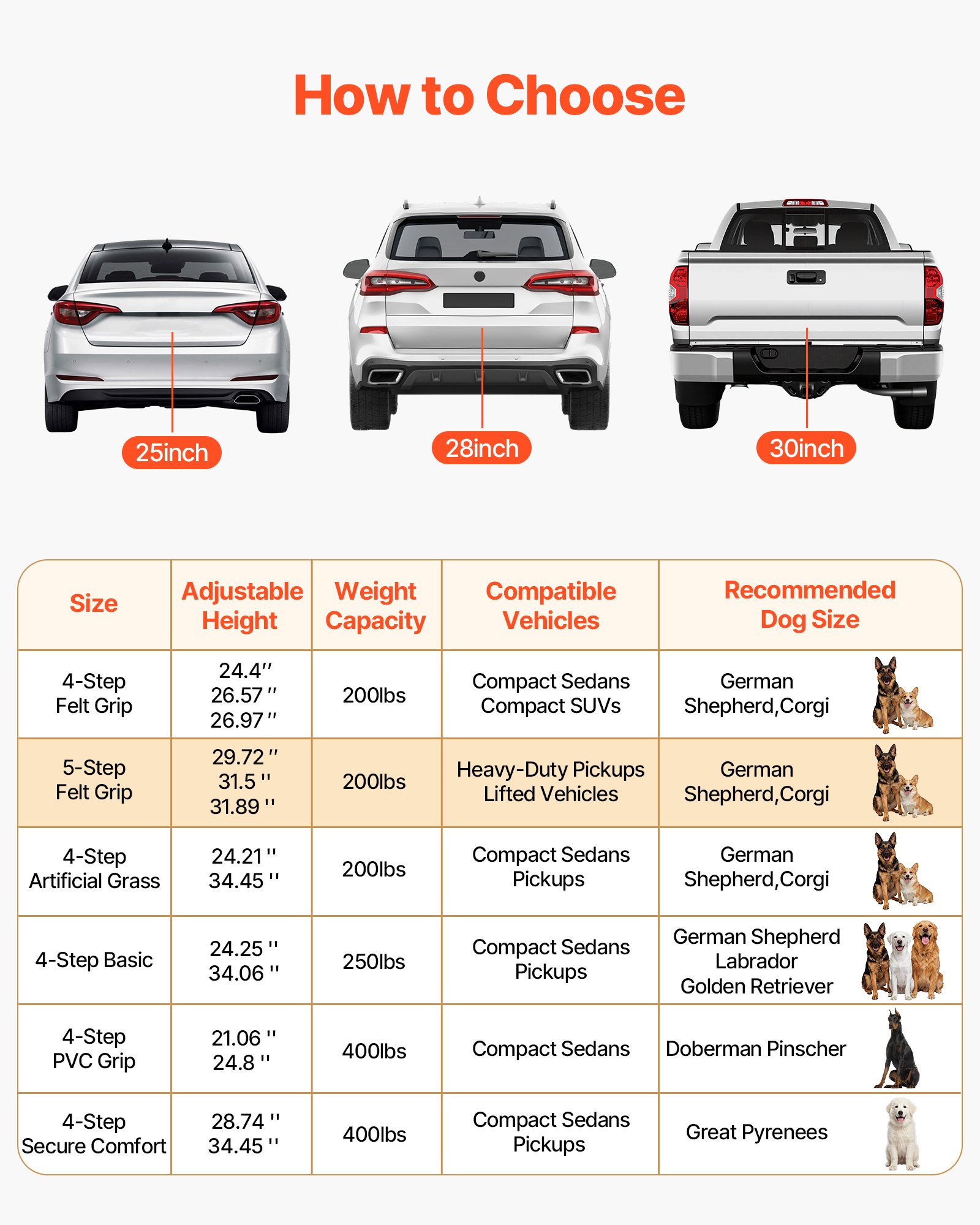 VEVOR Opvouwbare 5-treden hondenhelling voor auto's, extra brede hondenhelling voor grote honden met zacht vilt, draagbaar hulpmiddel voor instappen in auto's, SUV's, vrachtwagens, hoogslapers, banken, draagvermogen tot 90 kg