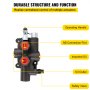 VEVOR hydraulische directionele regelklep, hydraulische schuifafsluiter met 1 spoel, 21 GPM hydraulische laderklep, 3625 PSI directionele regelklep, hydraulische kleppen en bedieningselementen voor tractoren, ladertanks