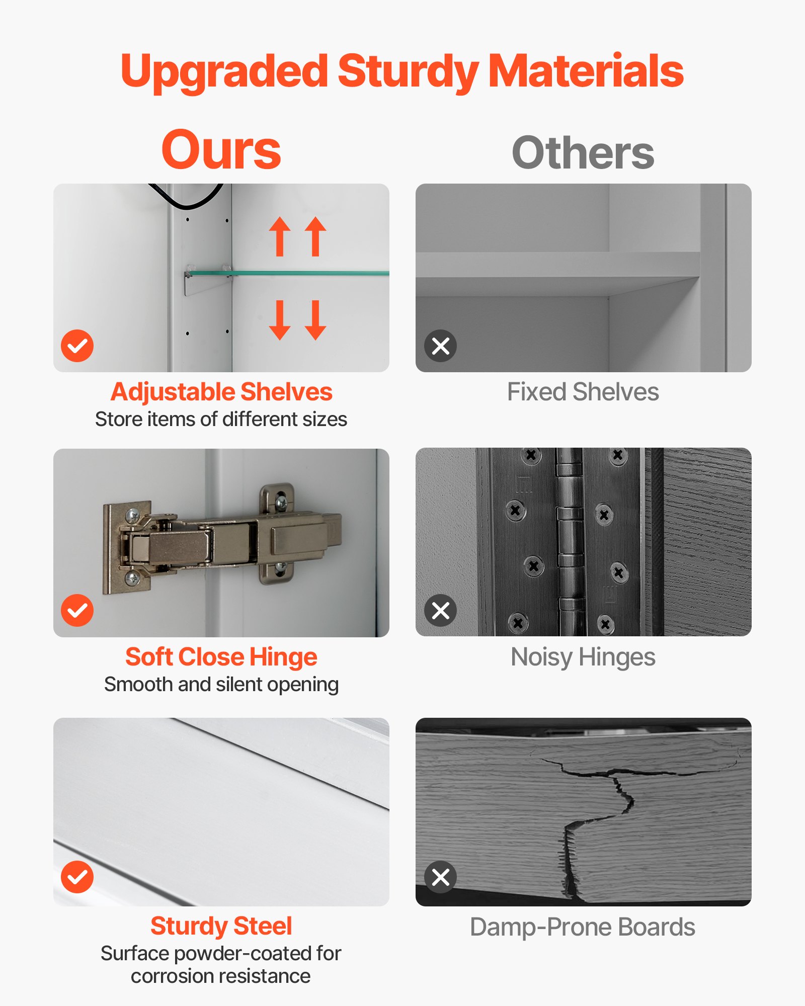 VEVOR Lighted Medicine Cabinet with Mirror, 60 x 80 cm Wall-Mounted, 3 Color Dimmable LED Bathroom Medicine Cabinet with HD Mirror, Memory Function/Adjustable Shelves Storage/ Outlets & USBs