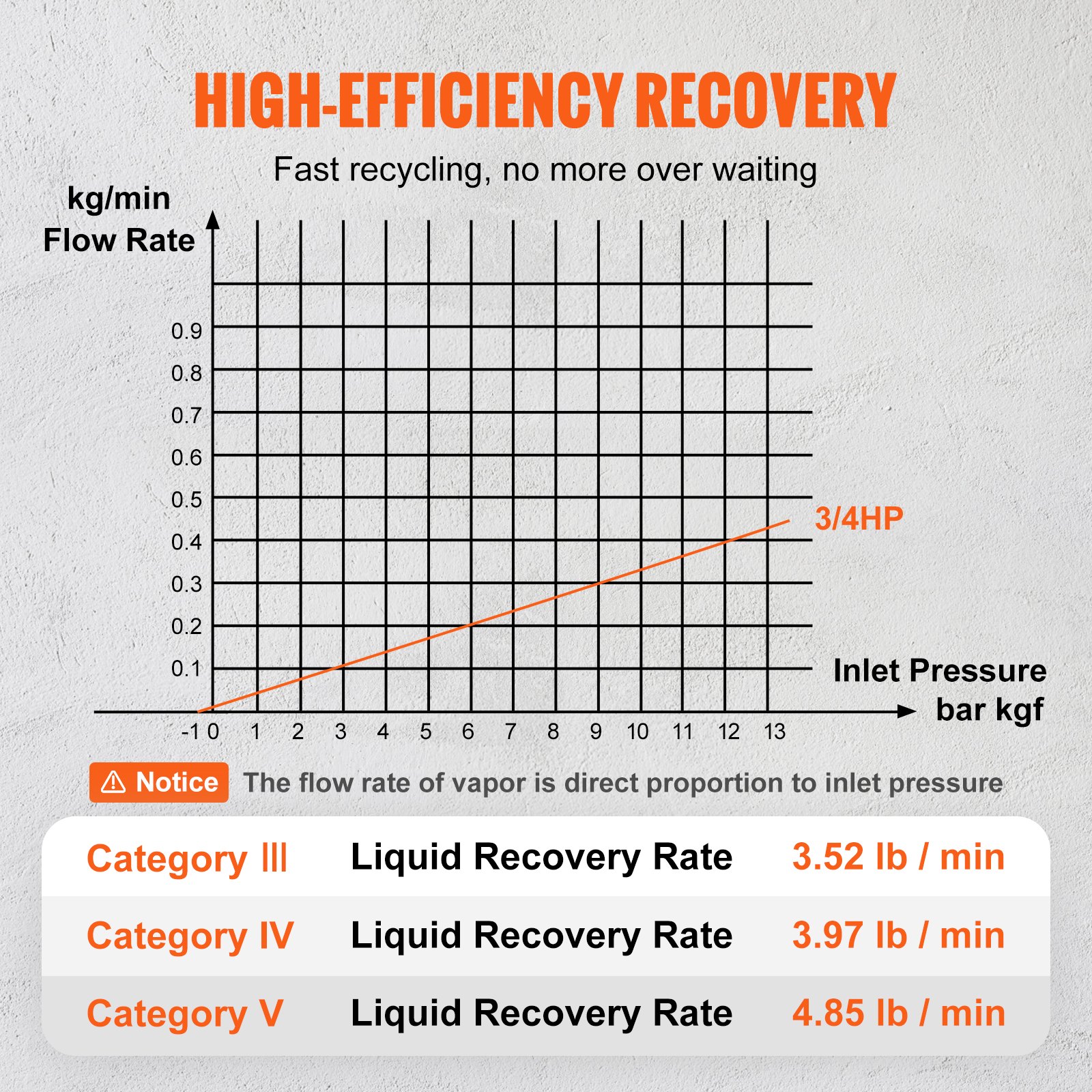 VEVOR Portable 3/4 HP Refrigerant Recovery Machine - AC Recovery Machine with High Pressure Protection 220-240V 60Hz Recovery Machine HVAC for Vapor Liquid Refrigerant, Car Air Conditioning