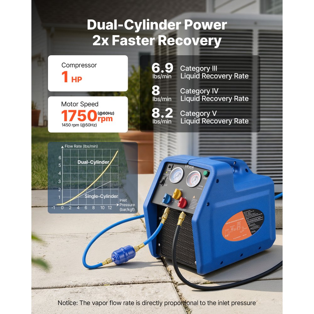 VEVOR Koelmiddelterugwinningsunit, draagbaar koelmiddelterugwinningsstation, 220V/50Hz 1450 RPM, 1 pk met tweecilinder afzuigsysteem voor koelmiddelen A1 & A2L, terugwinningsunit voor airconditioningsystemen in auto's en woningen.