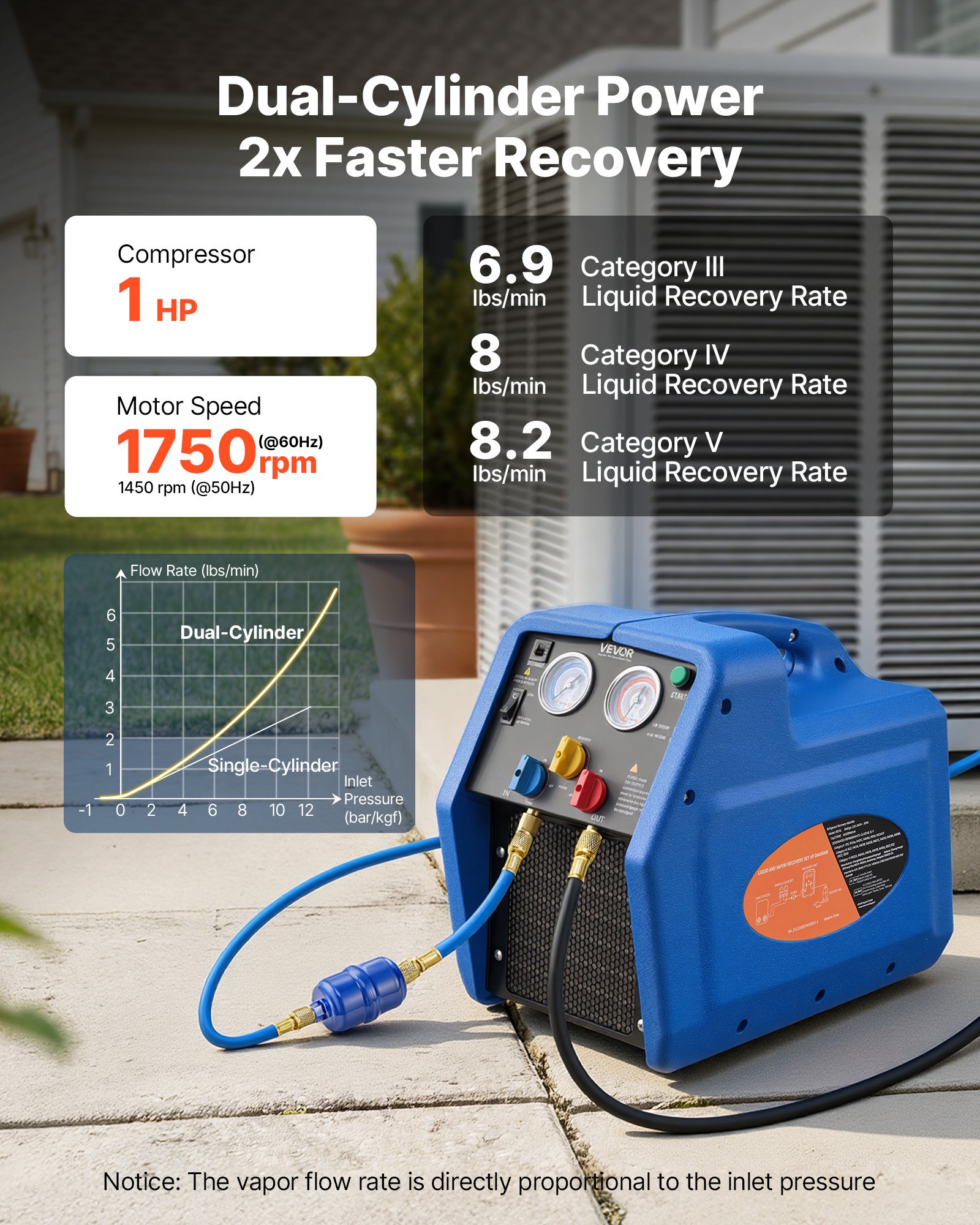 VEVOR Koelmiddelterugwinningsunit, draagbaar koelmiddelterugwinningsstation, 220V/50Hz 1450 RPM, 1 pk met tweecilinder afzuigsysteem voor koelmiddelen A1 & A2L, terugwinningsunit voor airconditioningsystemen in auto's en woningen.