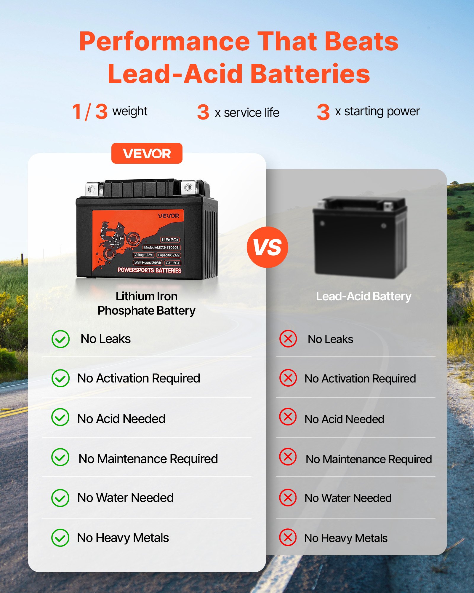 VEVOR Motorfietsaccu, 12 Volt 2 Ah, LiFePO4 Lithium Powersports Accu, Onderhoudsvrij en Krachtig, Geschikt voor ATV, Motorfiets, Jetski, Scooter, UTV en Meer